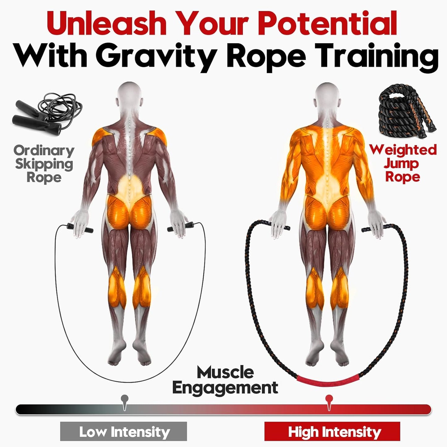 Weighted Jump Rope for Men and Women, 3lb 4lb 5lb Adult Heavy Skipping Rope, Jumprope for Fitness,Workout Equipment, Fitness Equipment for Home Gym Exercise,Improve Strength and Building Muscle