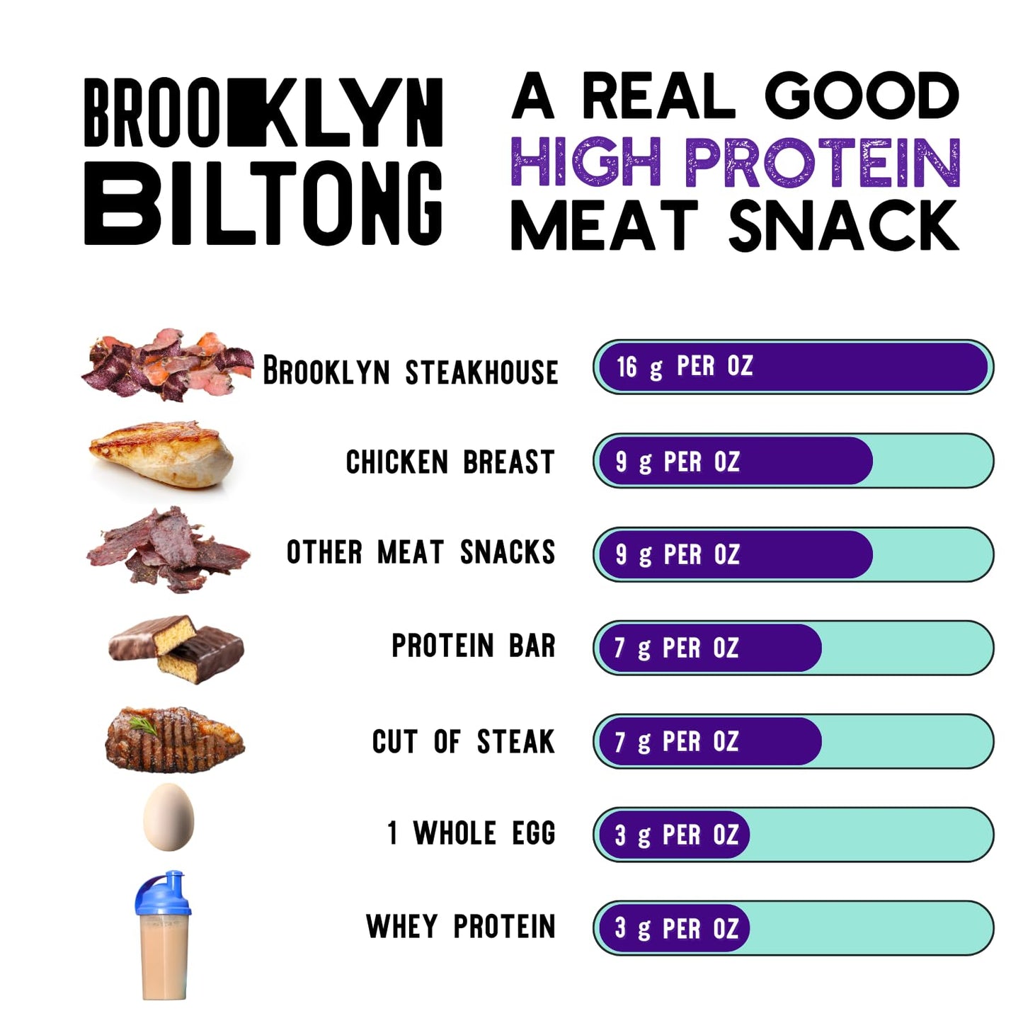 Brooklyn Biltong Air Dried Grass Fed Beef Snack, South African Beef Jerky (8 oz, Pack of 2) - Whole30 Approved, Paleo, Keto, Gluten Free, Sugar Free, Made in USA - (Steakhouse)