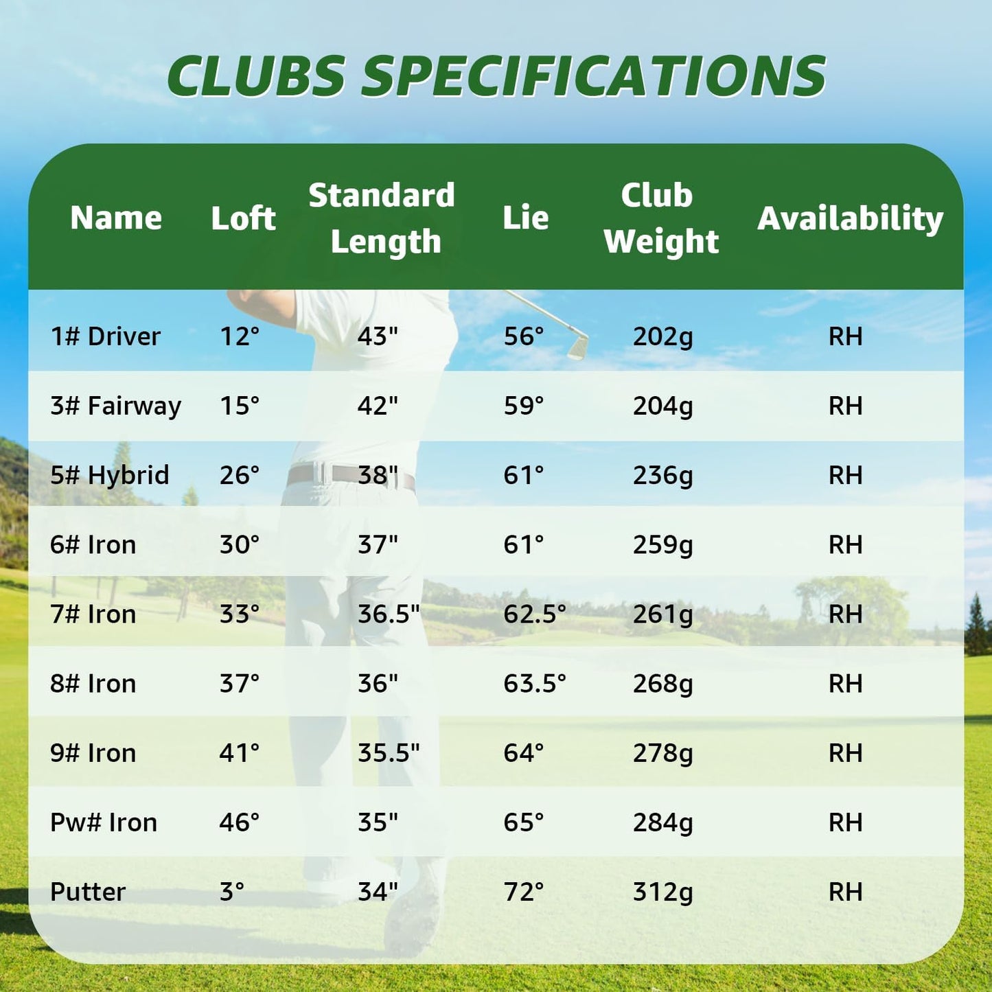 10 Pieces Complete Mens Womens Golf Clubs Set Right Hand for Men Women Includes Stand Bag with Rain Hood, 1#Driver 3#Wood #5 Hybrid,with 3 Head Covers, 6# 7# 8# 9# PW# Irons and Putter