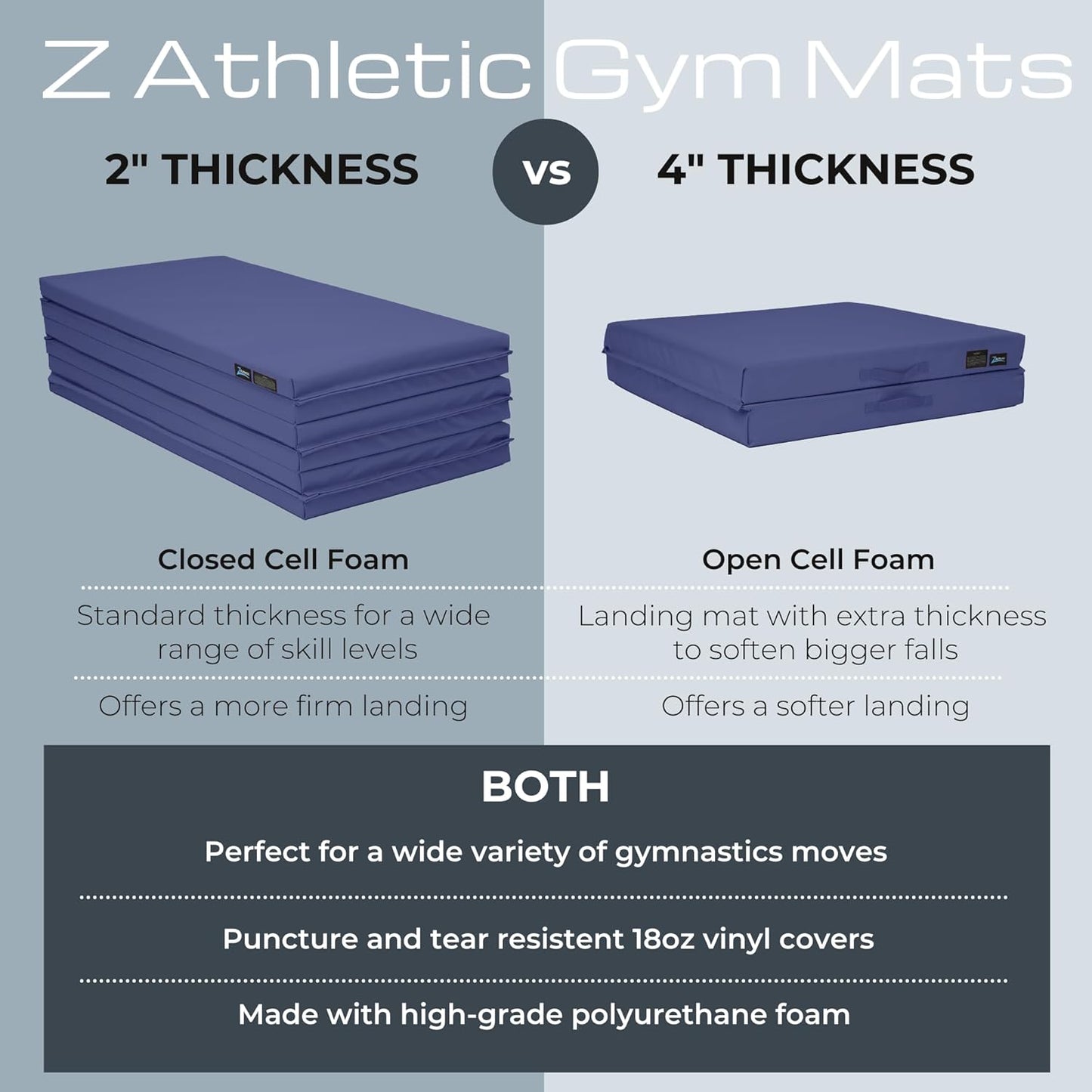 Z Athletic Folding Panel Mats for Gymnastics, Martial Arts, Tumbling (4ft x 12ft x 2in)