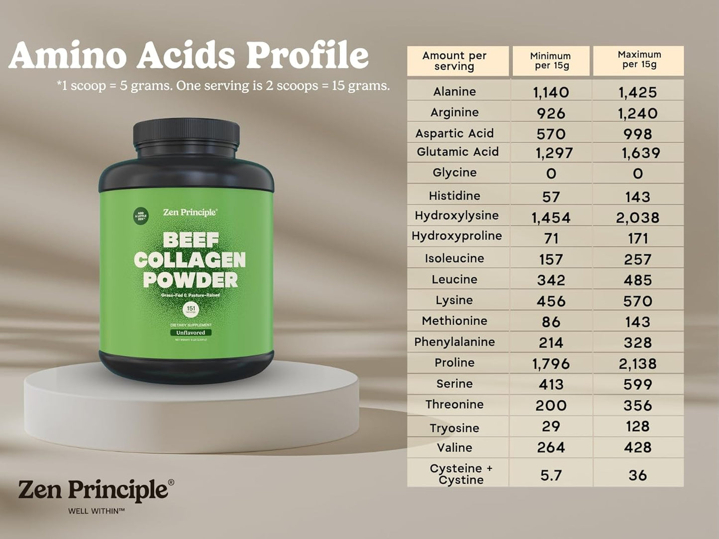 Zen Principle Grass-Fed Agglomerated Hydrolyzed Collagen Peptides 1.5 lb. Anti-Aging Protein Powder for Healthy Hair, Skin, Joints. Paleo Friendly, GMO and Gluten Free, Pasture-Raised Bovine.