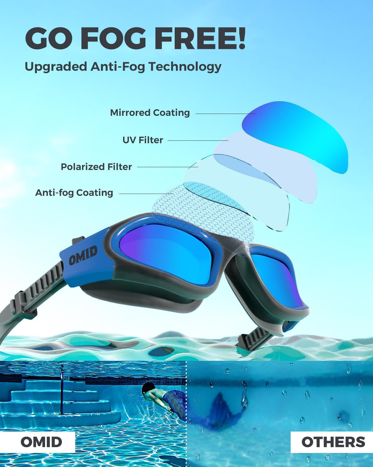 OMID Swim Goggles, P2 Polarized Swimming Goggles for Men Anti-fog Goggles Swimming for Adult Women