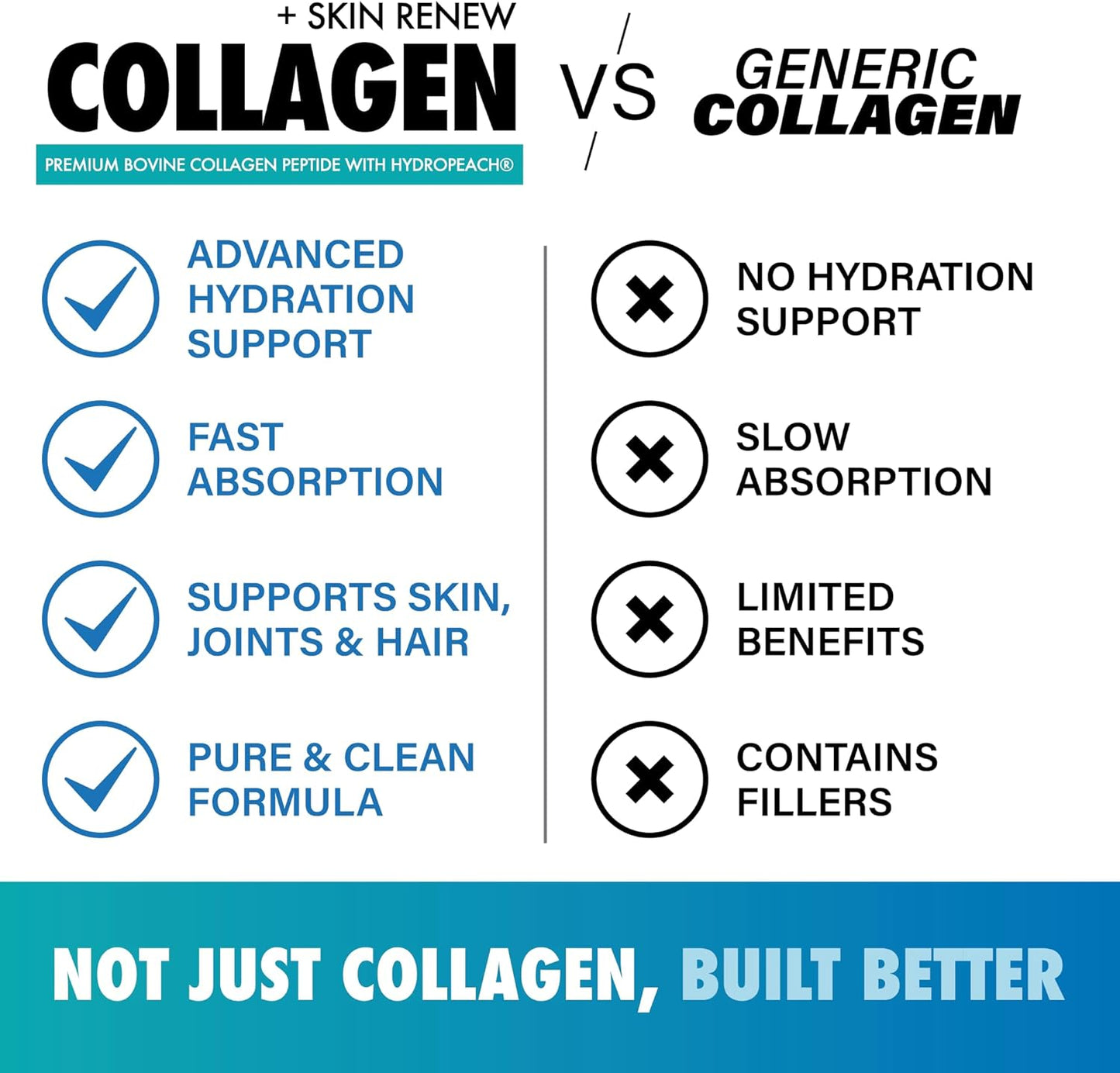 Collagen Powder, Hydrolyzed Collagen Peptides, Grass-Fed, Non-GMO, Unflavored, 20g Protein Per Serving, Supports Skin, Hair, Nails, Joints & Gut Health, Keto & Paleo-Friendly, 30 Servings