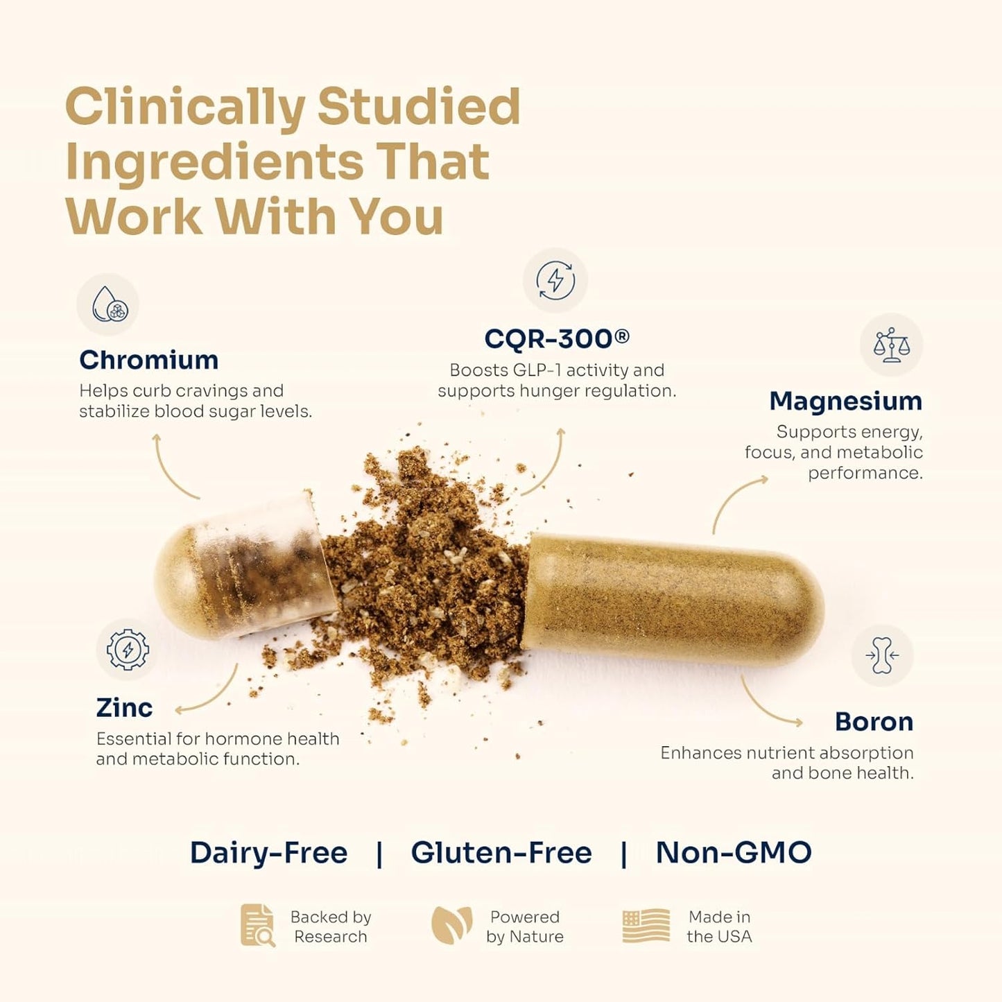 THEDA GLP-1 Supplement Weight Loss for Women and Men - Clinically Studied Metabolism Booster, Expert Formulated and Patented to Support GLP1 Production Naturally (30 Day Supply, 60 Capsules)