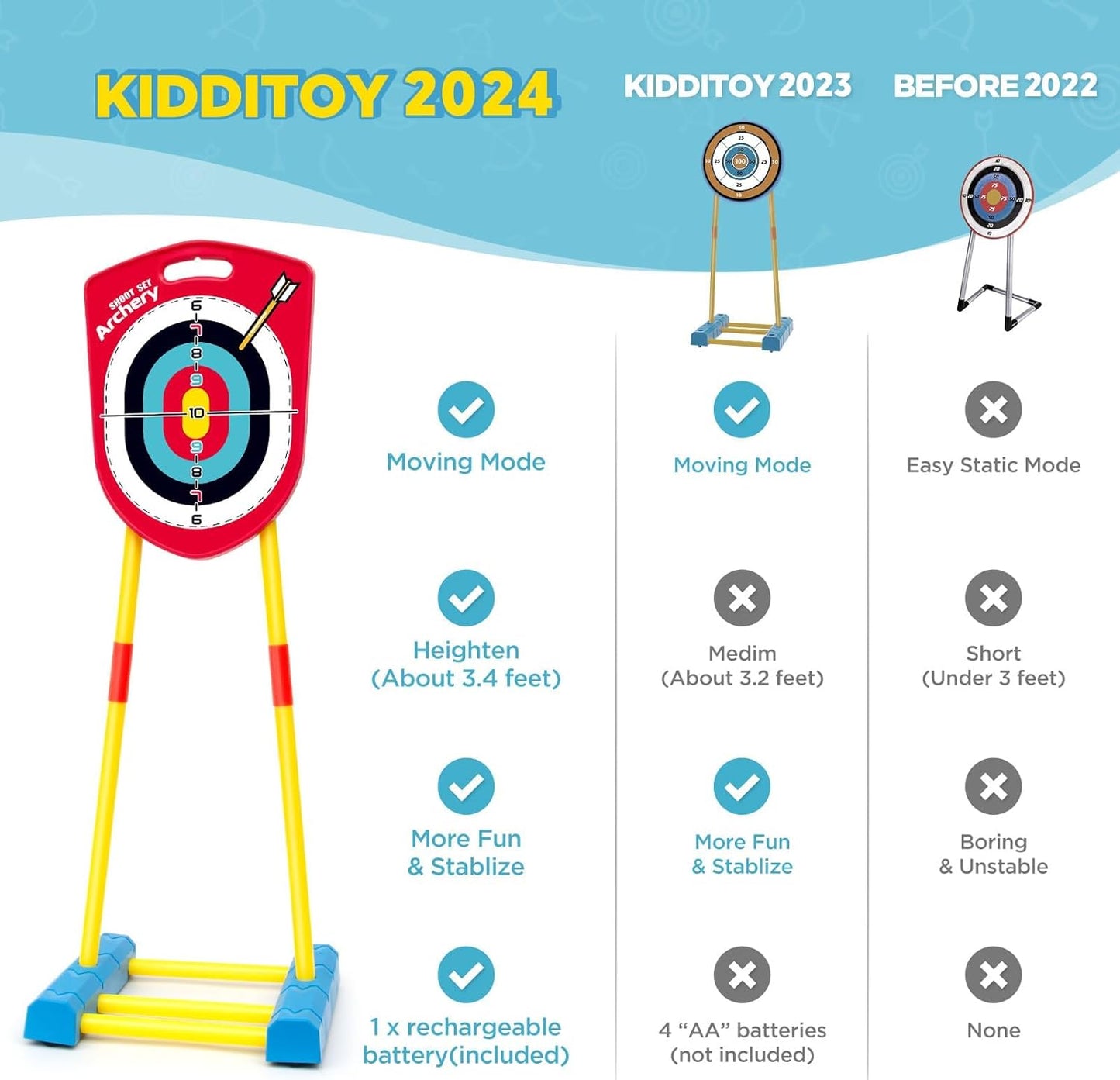 Bow and Arrow for Kids 6-8 8-12, Archery Toy Set for Kids 6+ with Standing Target - Rechargeable/2 Light Up Bows/20 Arrows, Toys for Kids 4-6 7 8 9 10-12 Boys Girls Birthday Gifts