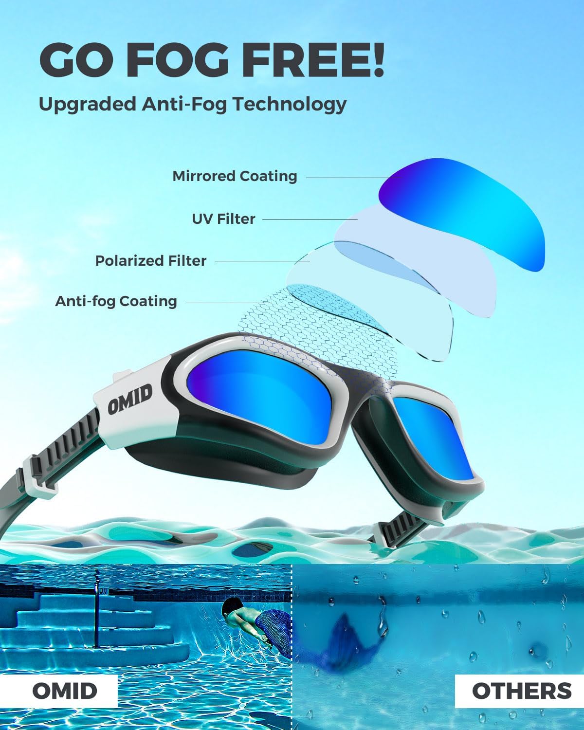 OMID Swim Goggles, P2 Polarized Swimming Goggles for Men Anti-fog Goggles Swimming for Adult Women