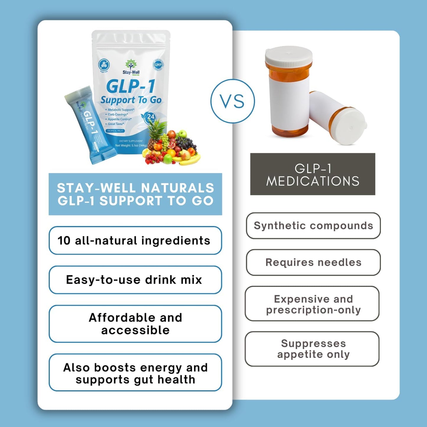 GLP-1 Supplement | Natural GLP-1 Production | GLP 1 Booster Drink Mix to Control Appetite and Cravings | Great Tasting Metabolic Support - Yerba Mate, Garcinia Cambogia, Berberine [Tropical Fruit]