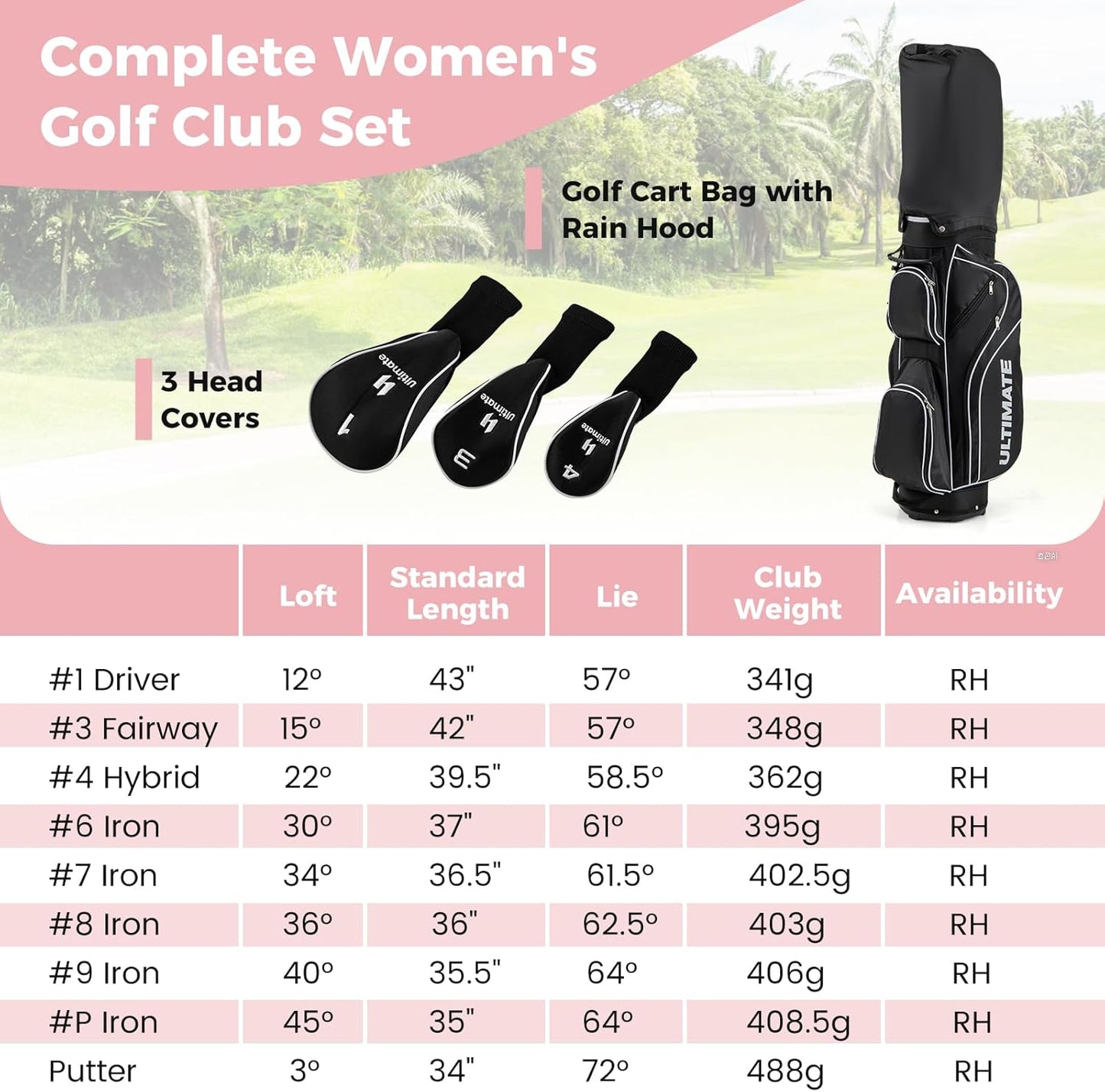 Goplus Complete Golf Club Set for Women, 9 Pieces Golf Clubs with #1 Driver, #3 Fairway, #4 Hybrid, #6 & #7 & #8 & #9 & #P Irons, Putter, Head Covers, Ladies' Right Handed