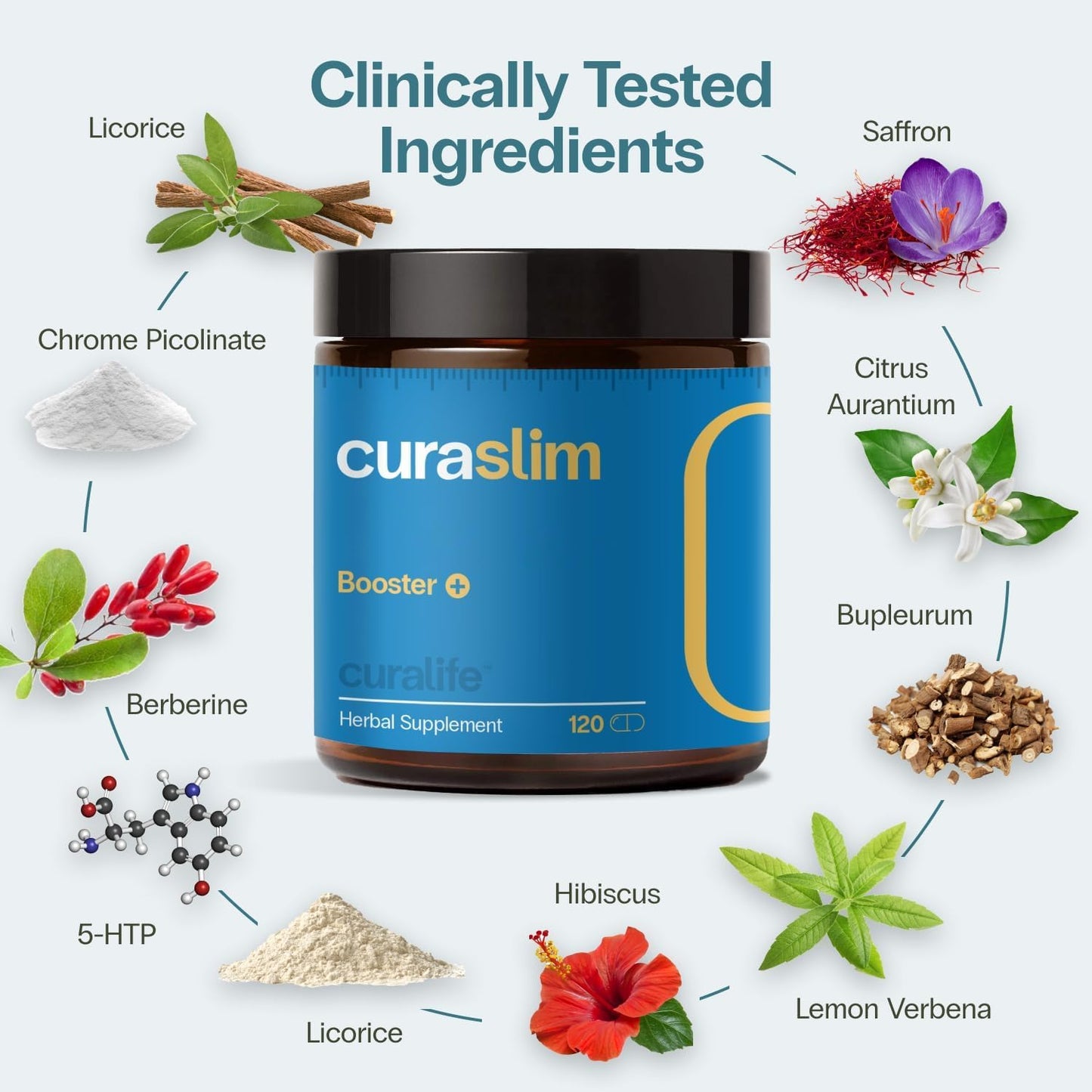 Curaslim Weight Loss Supplement | 10 Natural Ingredients, Berberine, 5HTP, L-Glutamine, Saffron | Appetite Suppressant, Support Energy, Metabolism & Sleep | 120 Capsules