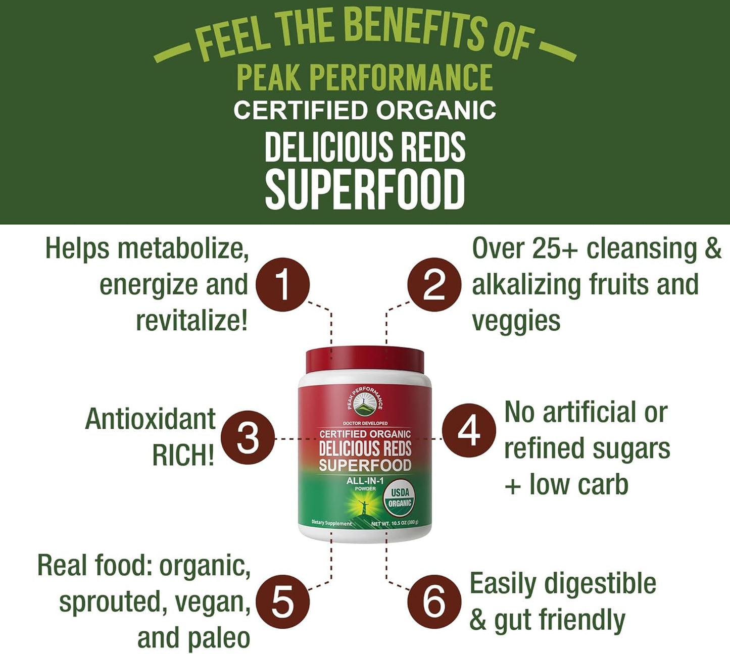 Peak Performance Organic Reds Superfood Powder, Best Tasting Organic Red Juice Super Food w/ 25+ All Natural Ingredients & Polyphenols, Vital for Max Energy and Detox. Raspberry, Elderberry, Beetroot