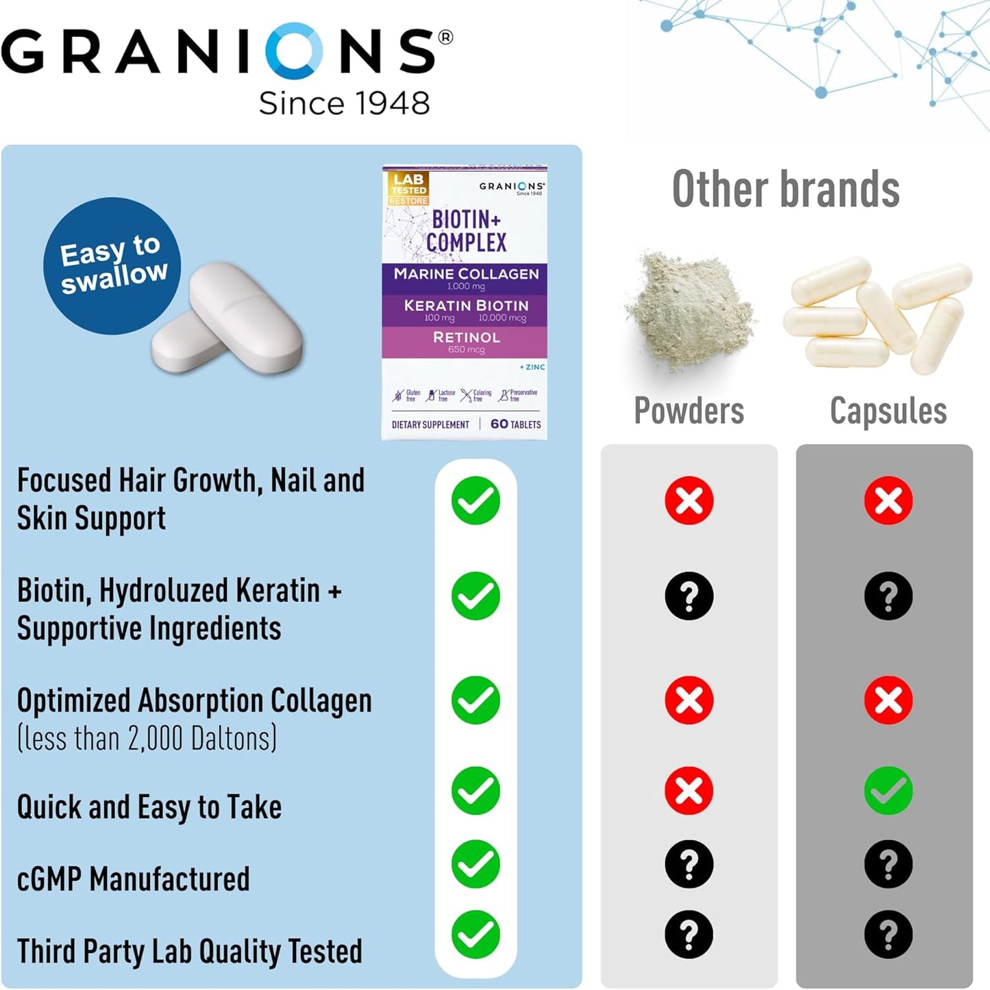 Biotin Collagen Keratin Supplement Hair Growth Tablets – Biotin 10000mcg, Marine Collagen Peptides, Keratin, Retinol, Zinc, Vitamin B6 - Hair, Skin and Nails Complex for Women and Men – 60 Tablets