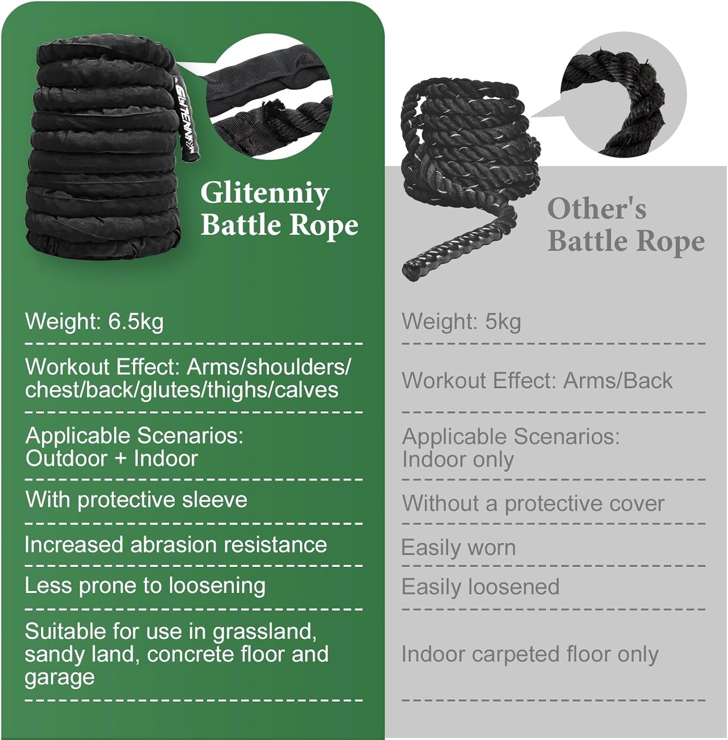 Battle Ropes Black Workout Rope 1.5inch Battle Ropes for Home Gym 30ft Exercise Ropes for Working Out Heavy Ropes for Exercise Training Weighted Rope Weighted Workout Rope Battle Rope