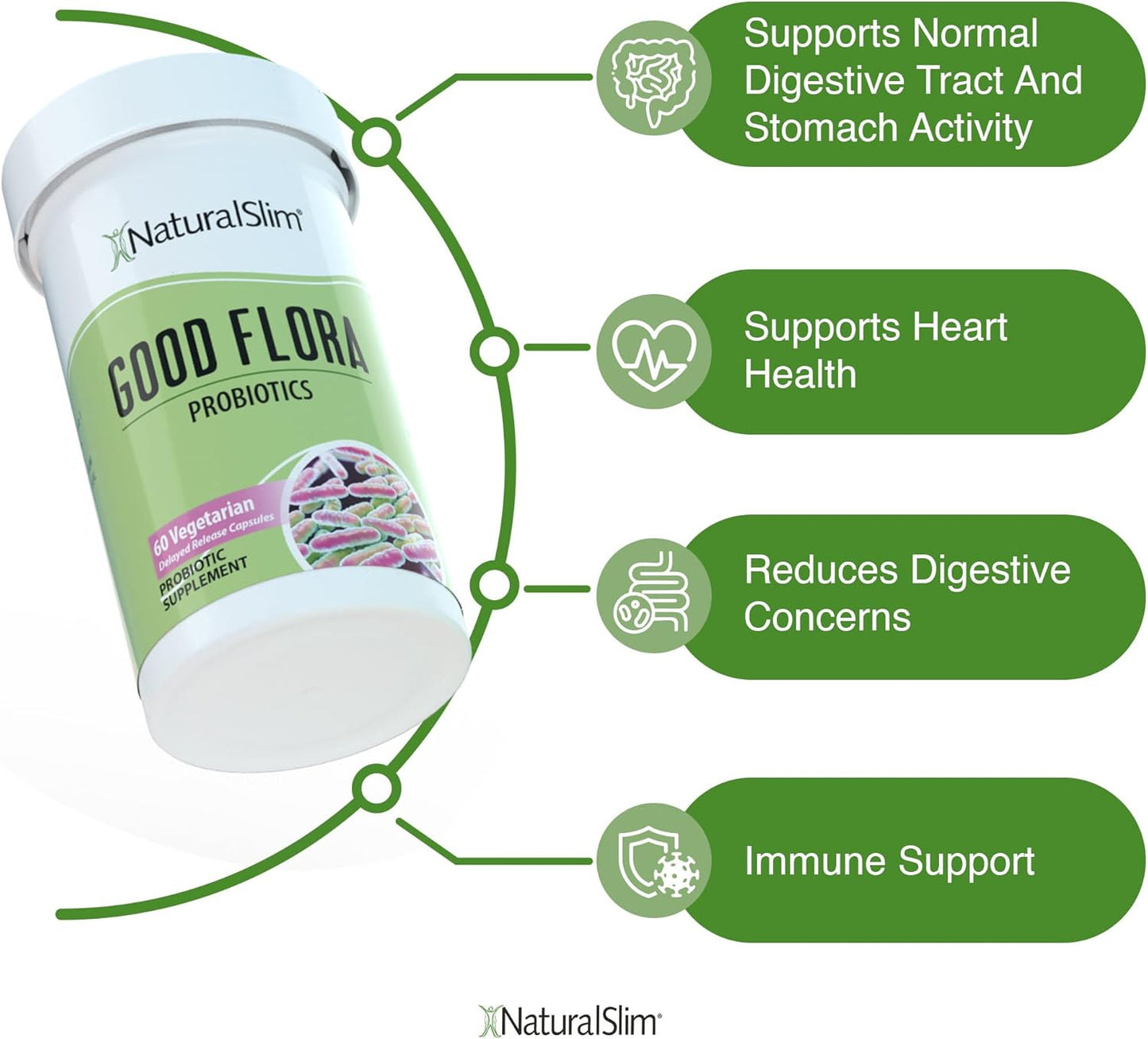 NaturalSlim Candida Cleanse Support Supplements Bundle - Candiseptic Kit Anti Overgrowth, Gut & Colon Cleansing Capsules - Formulated by Frank Suarez (2 Pack)