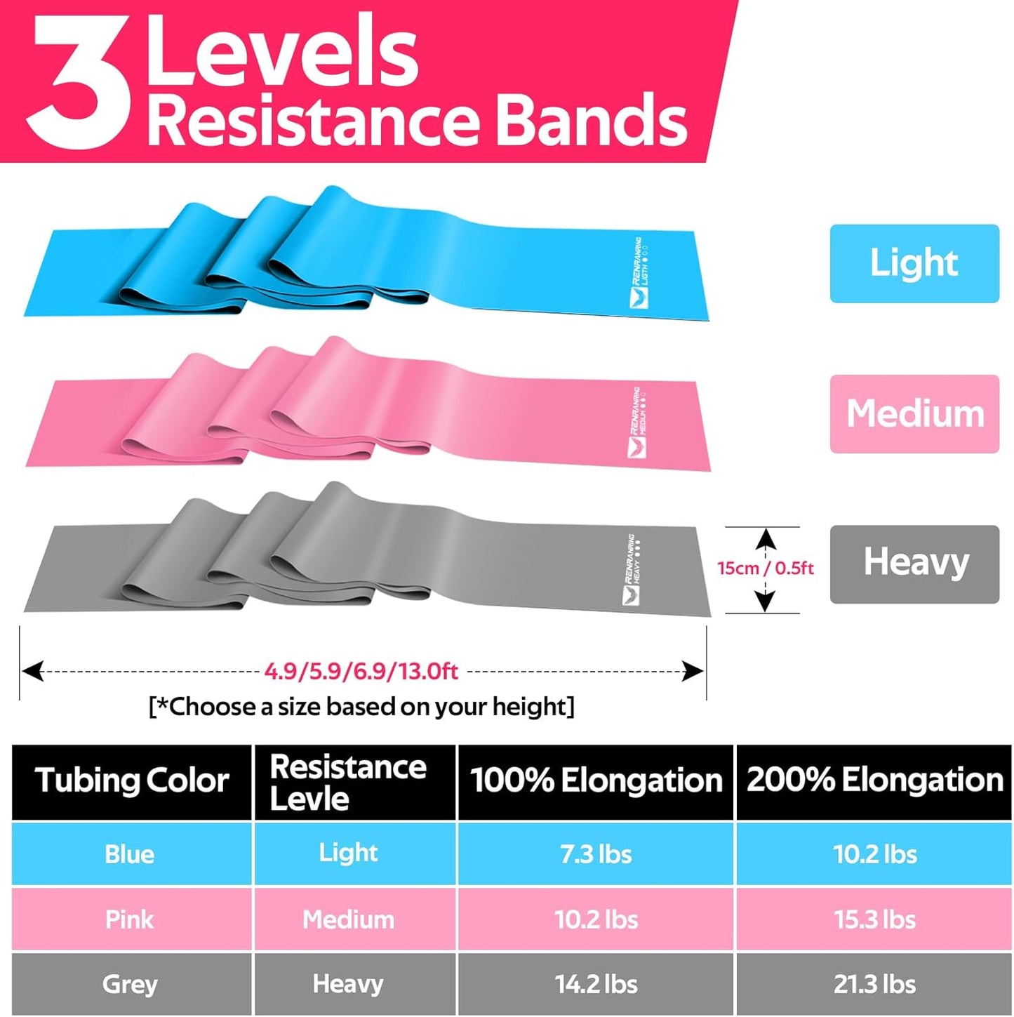 Resistance Bands for Working Out, Exercise Bands for Physical Therapy, Stretch, Recovery, Pilates, Rehab, Strength Training and Yoga Starter Set