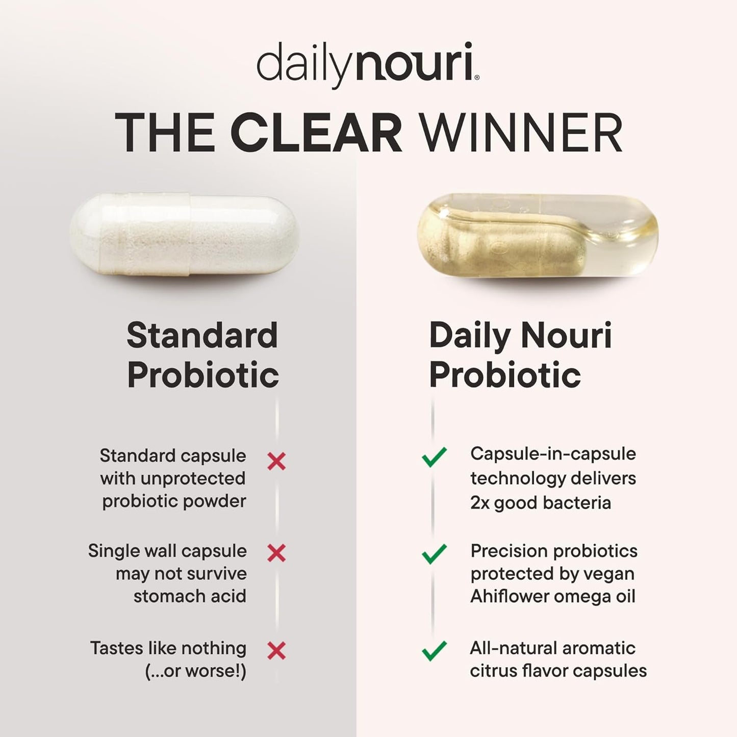 Nouri Daily Stress Support Probiotic for Women & Men | Supports Cortisol Management, Stress Relief, Mood, Digestion & Gut Health | 3 Clinically Studied Strains + Vegan Omega Oil | 30-Day Supply