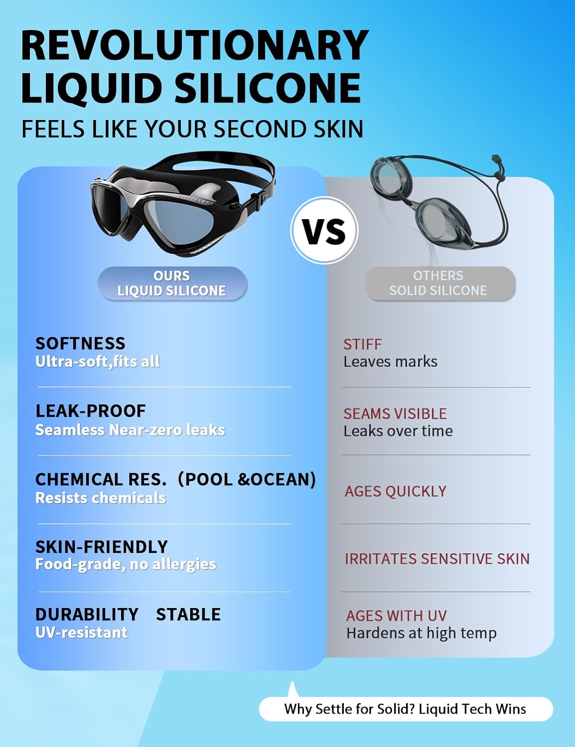 180°Panoramic Swim Goggles Adult, Ultra-Comfort Liquid Silicone Anti-Fog/UV Pool & Outdoor Women Men Youth