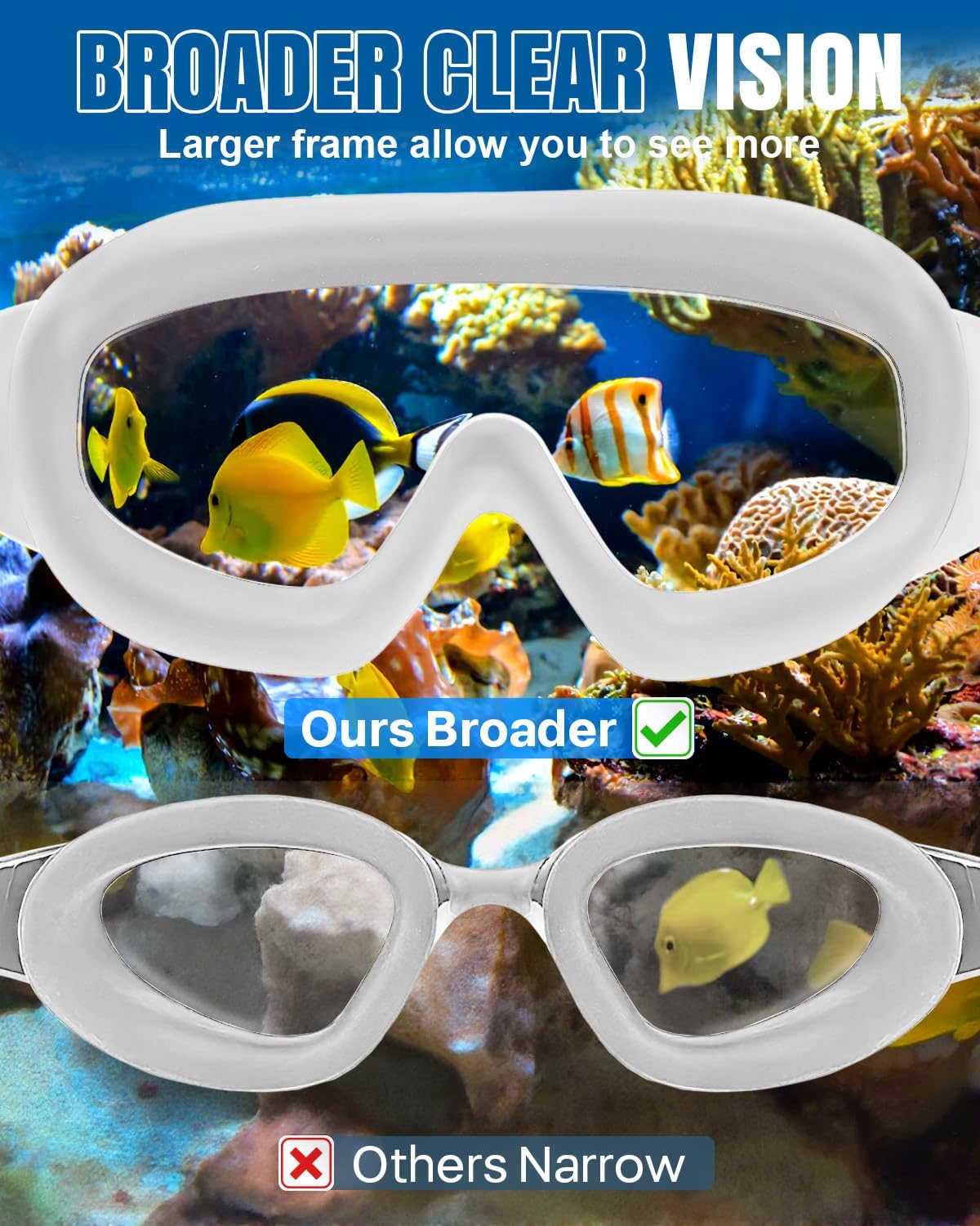 Rantizon Swim Goggles 2 Pack, Wide View Anti Fog&UV Swimming Goggles for Audlt, No Leaking Swim Glasses for Men Women Kids