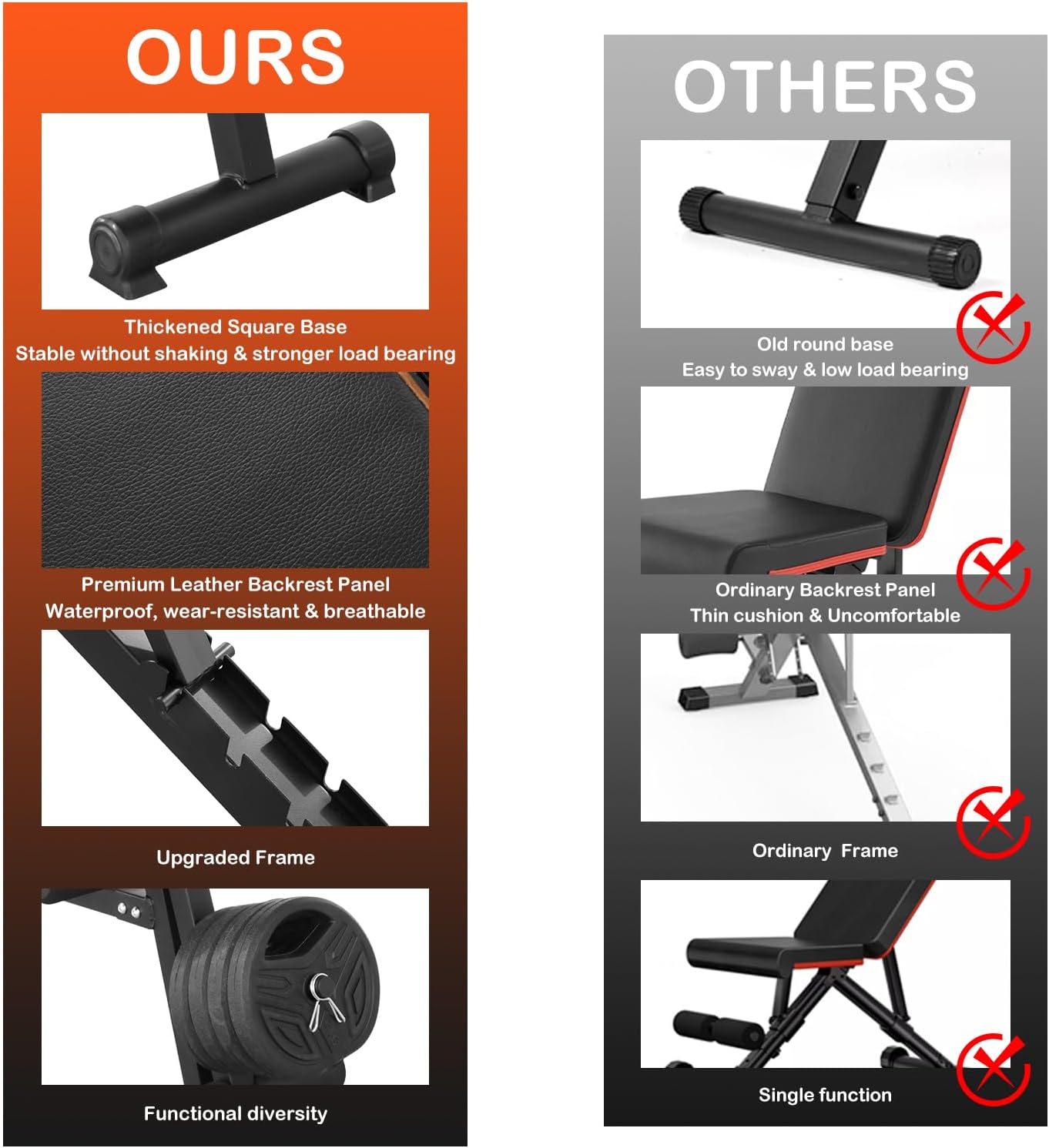 PENSUN Adjustable Weight Bench, Foldable Workout Bench Press for Home Gym Exercise, Flat Incline Decline Sit Up Position for Full All-in-One Body Strength Training W/Leg Extension and Preacher Pad