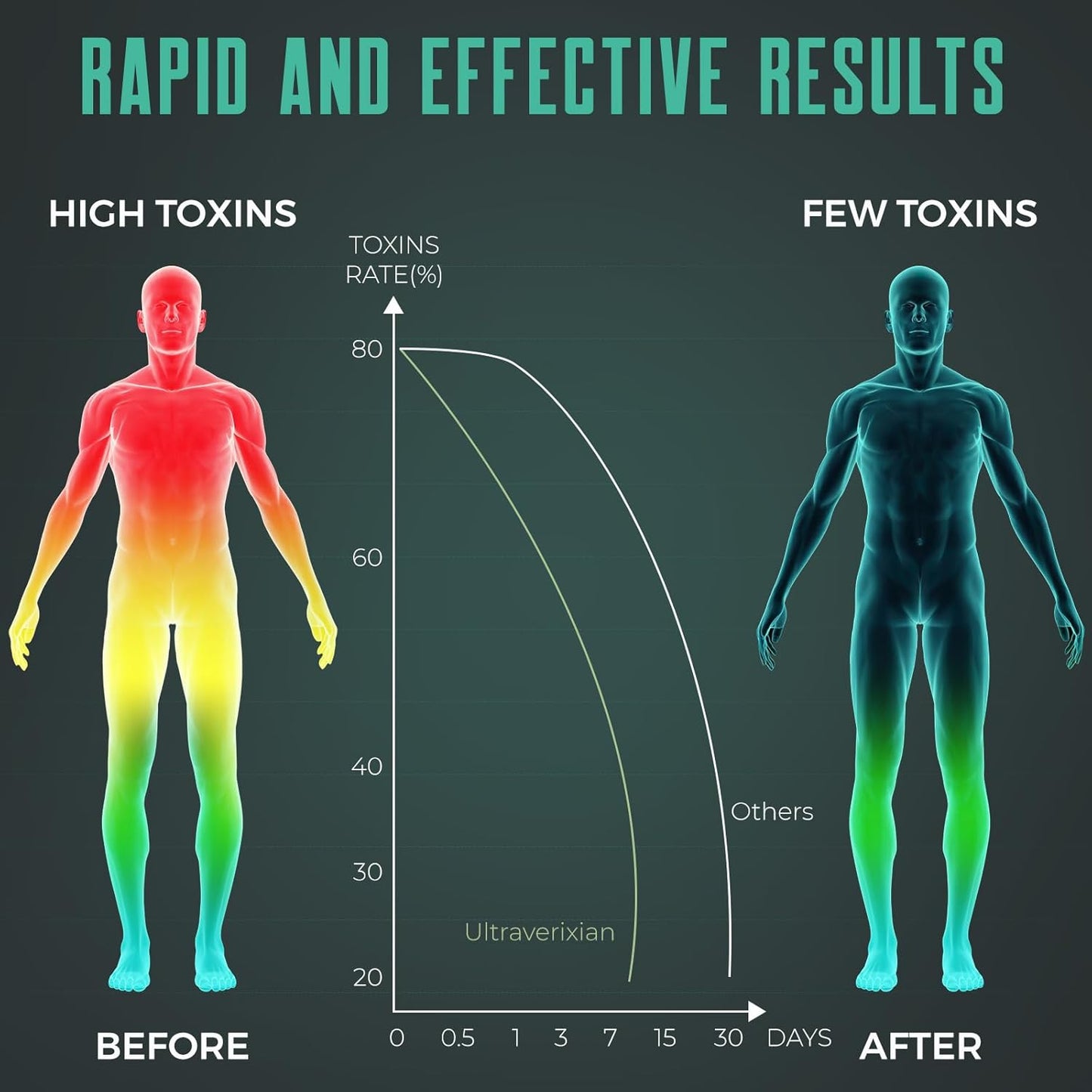 Detox Cleanse Gummies - Liver, Gut, Kidney Cleanse Detox & Repair, Rapid & Effective Full Body Cleanse Best for Women and Men with Milk Thistle - Natural Plant-Based Detox Supplement, 60 Gummies