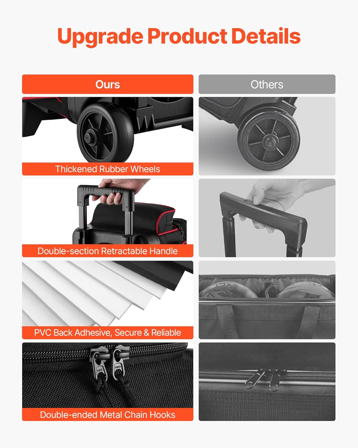 VEVOR Bowling Ball Bag, 3 Ball Double Roller Bowling Bag with Wheels, Featuring a Separate Compartment for Shoes (Up To US Size 16) & Oversized Accessory Pocket, Retractable Handle Extends to 41.34 in