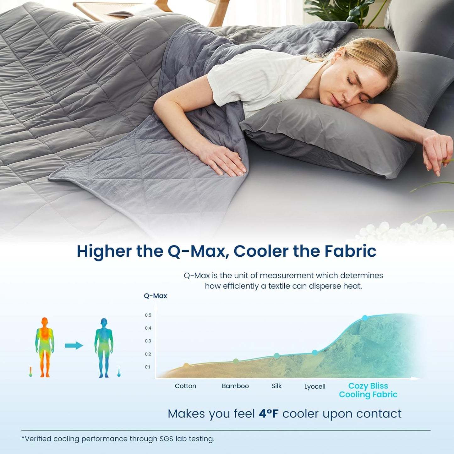 Cozy Bliss Cooling Blanket for Hot Sleepers, Q-Max 0.4 Cooling Comfort for Girls Boys, Cold Blankets for Night Sweats Sleeping, Ultra-Cool Lightweight Breathable Summer Blanket for Travel