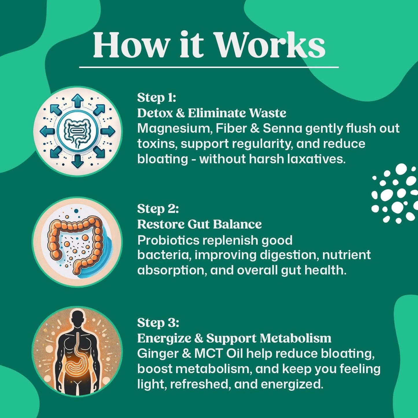 ColonBroom 15 Day Colon Cleanse & Detox Cleanse for Weight Loss with Probiotics & Magnesium to Support Digestion, Reduce Bloating & Boost Metabolism - Gentle & Effective Gut Detox for Women