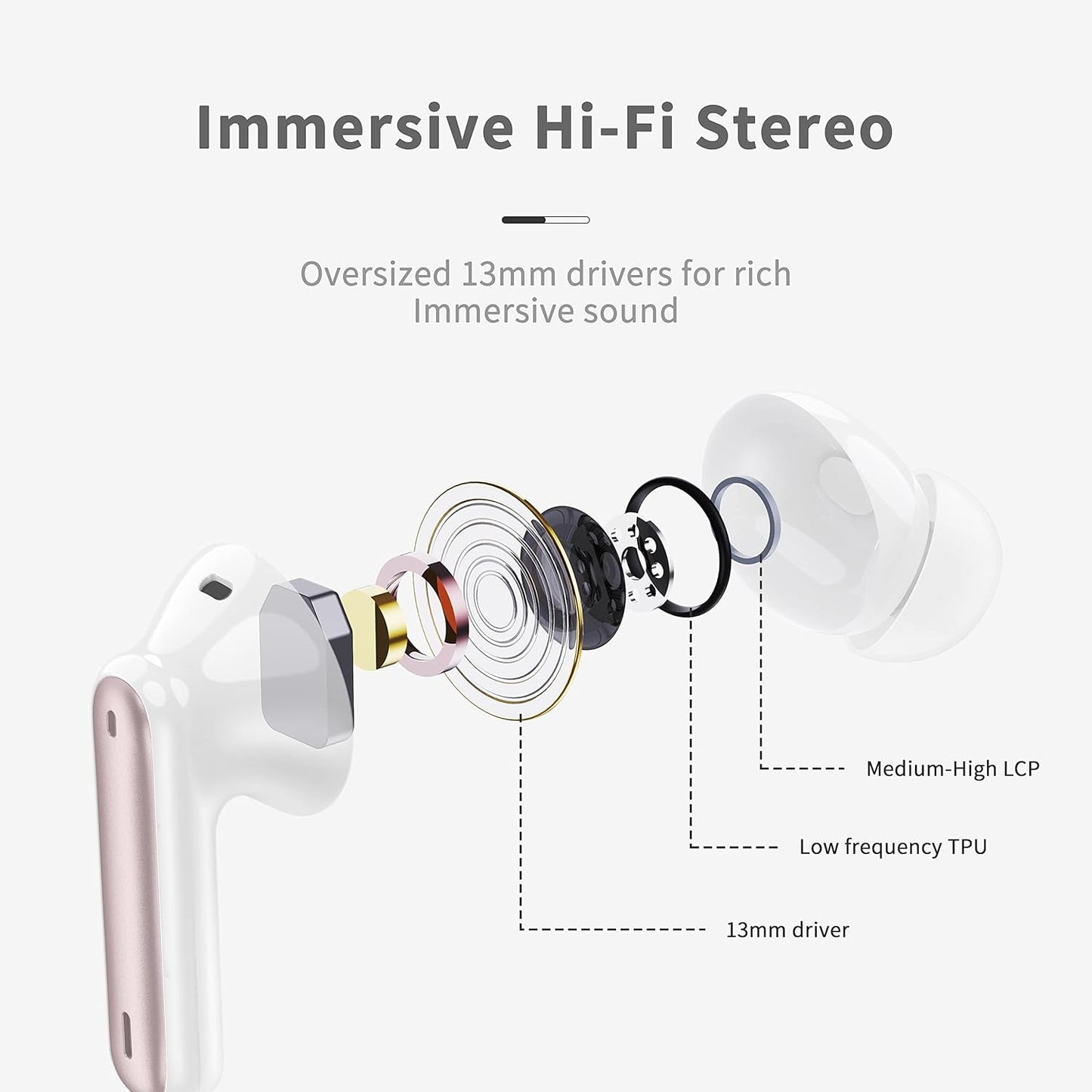 Wireless Earbuds, Bluetooth 5.4 Headphones in Ear with 4 ENC Noise Cancelling Mic, New Wireless Earphones HiFi Stereo Deep Bass 40H Playtime, In-Ear Bluetooth Earbuds LED Display IP7, USB-C, Rose Gold
