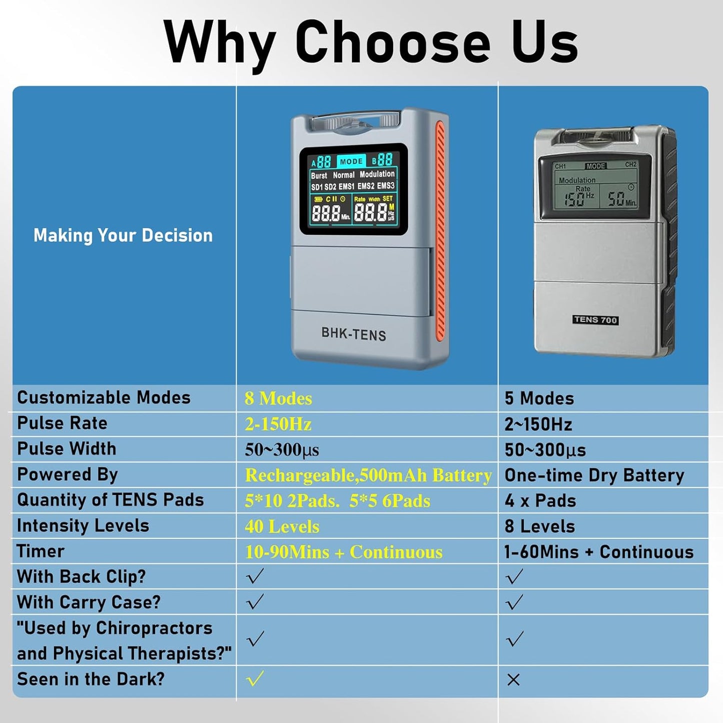 DIY Pluse TENS EMS Unit Muscle Stimulator for Back Pain Relief, Rechargeable TENS Unit Machine with 8 Modes & 8 Electrode Pads. Electric TENS Massager for Chronic Pain, Muscle Relaxation, Home Use