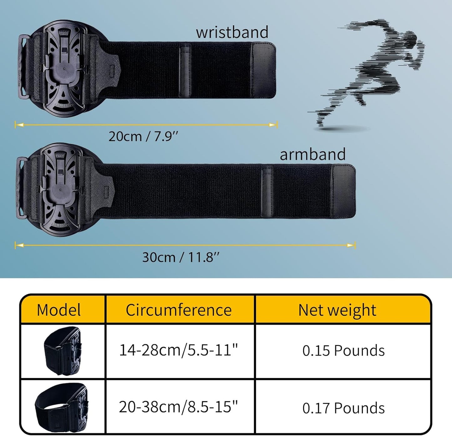 Running Armband 360°Rotatable for Phone Holder,Upgrade Anti-Drop Forearm Phone Armband for iPhone 16/15/14/Pro/Mini/12/11/SE/XR XS,Fits All 4-6.5 Inch Smartphones (ArmBlack)