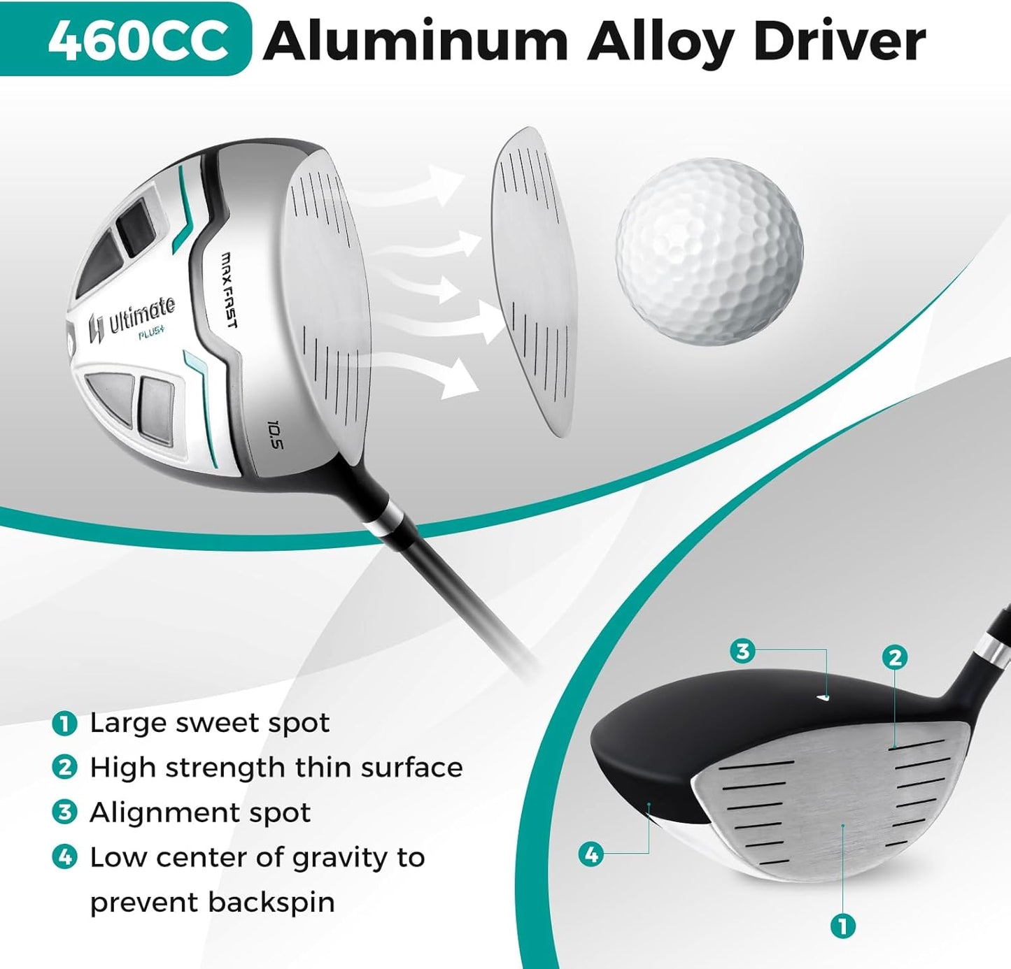 Goplus Complete Golf Club Package Set for Men, 11 PCS Right Handed Golf Clubs with 460CC #1 Driver, #3 Fairway Wood, #5 Hybrid, #5/#6/#7/#8/#9/#S/#P Irons, Putter, Golf Stand Bag with Rain Hood