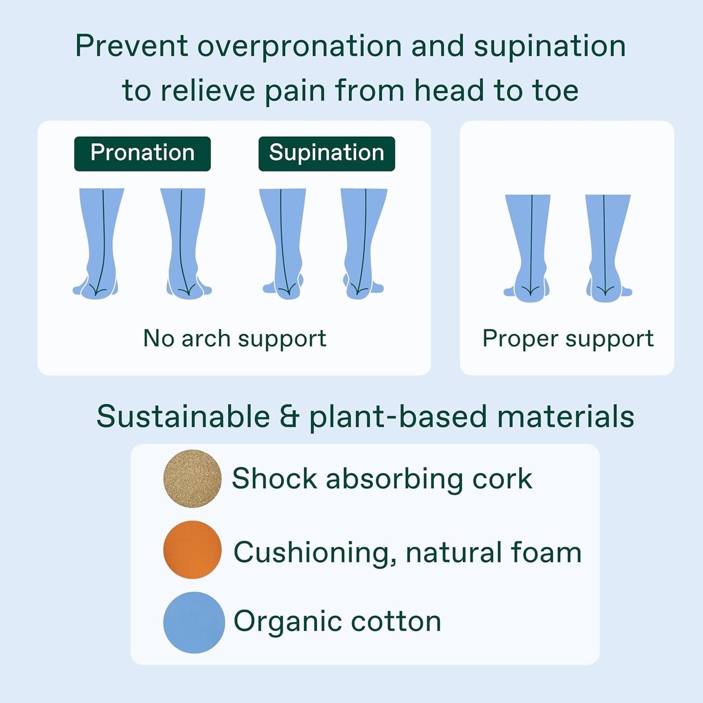 Fulton Men's Shock Absorbing Insoles with High Impact Arch Support - Custom Molding Cork Inserts Alleviate Plantar Fasciitis & Foot Fatigue- Athletic Running Insoles for Men (Men's Size 12.5-13)