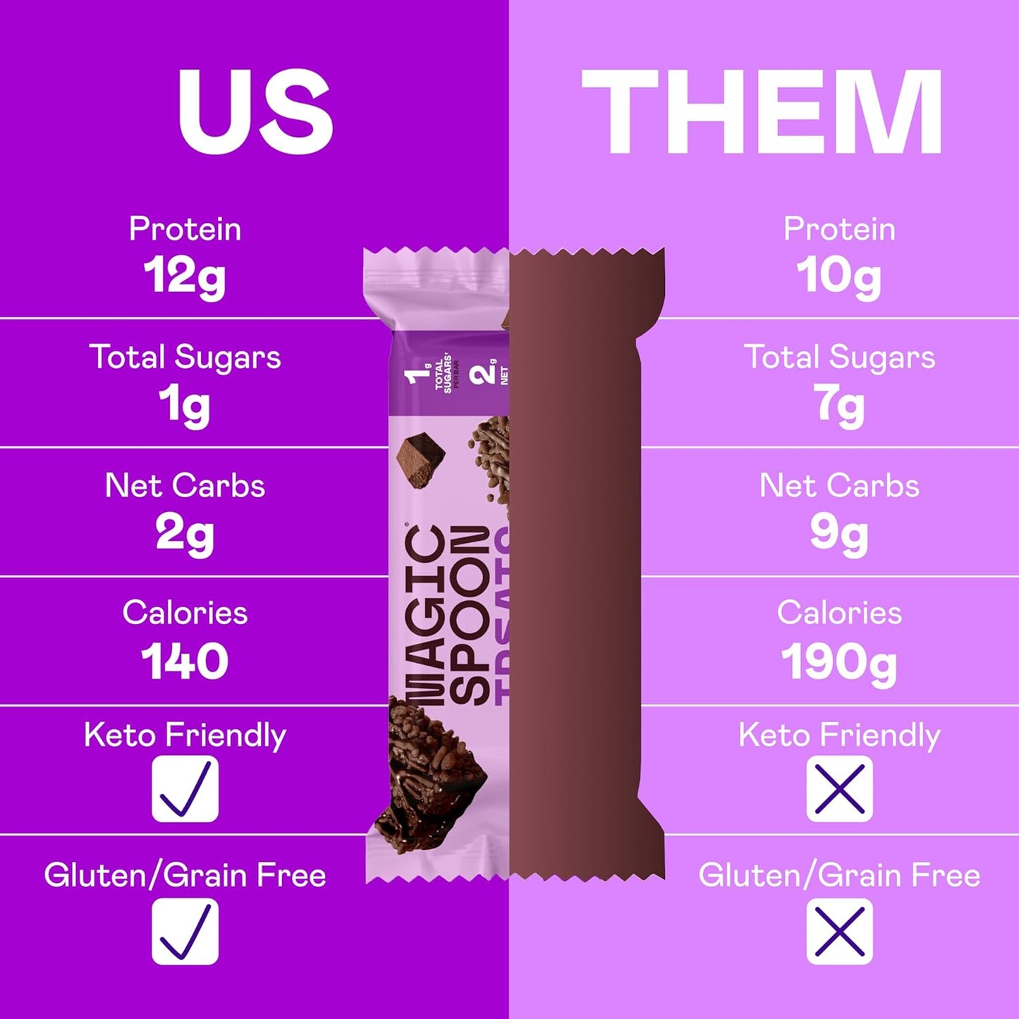 MAGIC SPOON Treats - High Protein, Low Carb, Keto Friendly, Low Sugar, Gluten Free, Crispy Protein Bar Cereal Bar, On-The-Go Healthy Snack (Double Chocolate, 16 Bars)