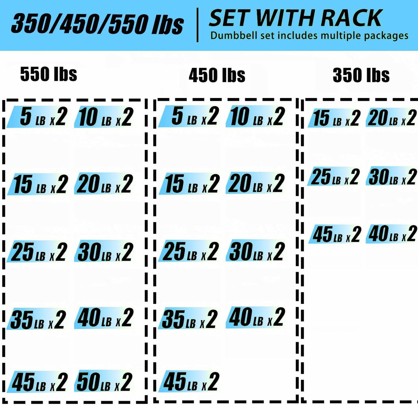 350/450/550 lbs Hex Weight Dumbbells Sets with Rack Rubber Encased Dumbbell Free Weights Set for Home Gym Weight Rack with Dumbbells Set