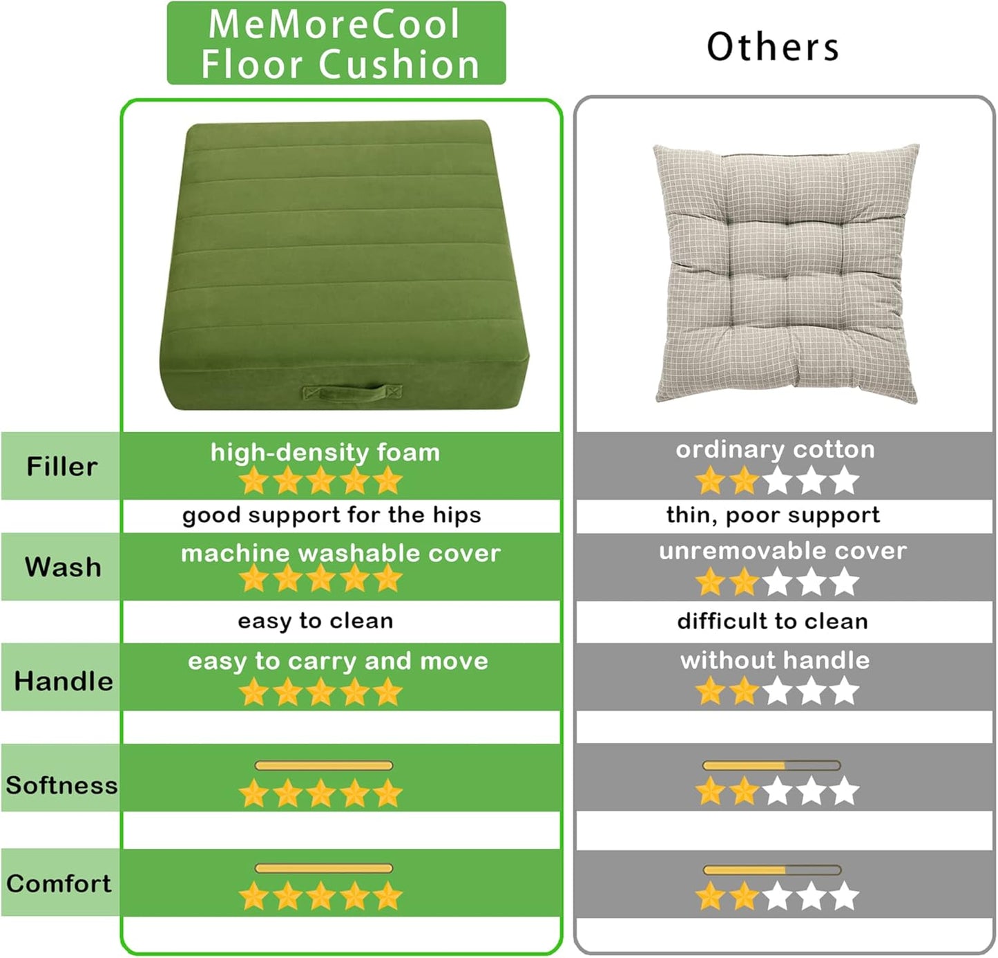 MeMoreCool Square Floor Pillow Seating for Adults Kids, Large Meditation Cushion Floor Pillow with Thick Foam & Soft Tufted Cover, Washable Big Pillow Seat Floor Cushion for Sitting Yoga 24" Green