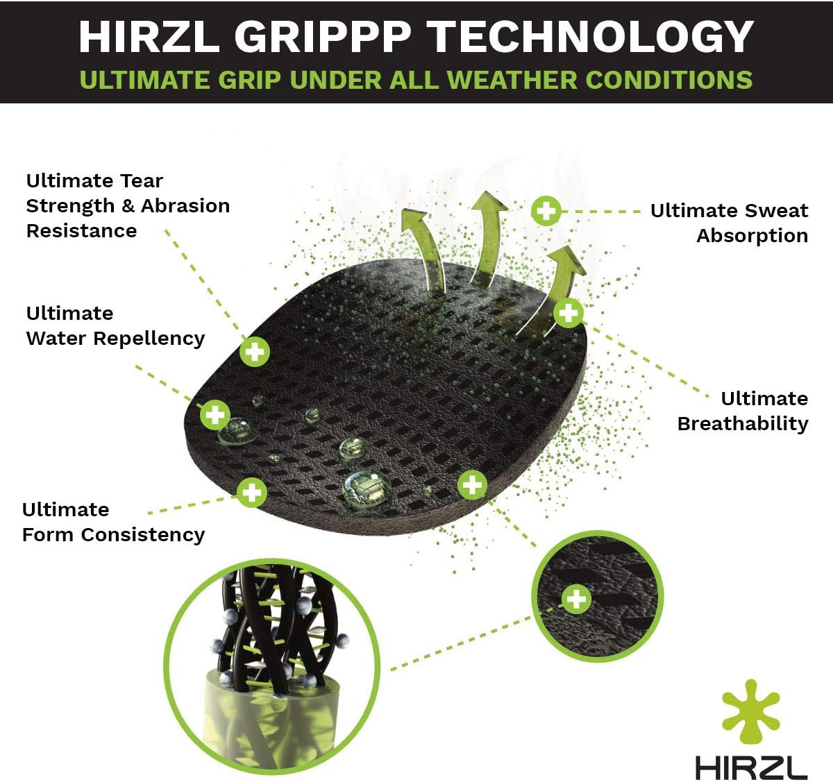 HIRZL Trust Control 2.0 Golf Glove, All Weather Mens Golf Glove, White/Black, Kangaroo Leather Palm, Cabretta Leather Backhand, Trusted by Pro’s, Sweat Free, Ultimate Grip