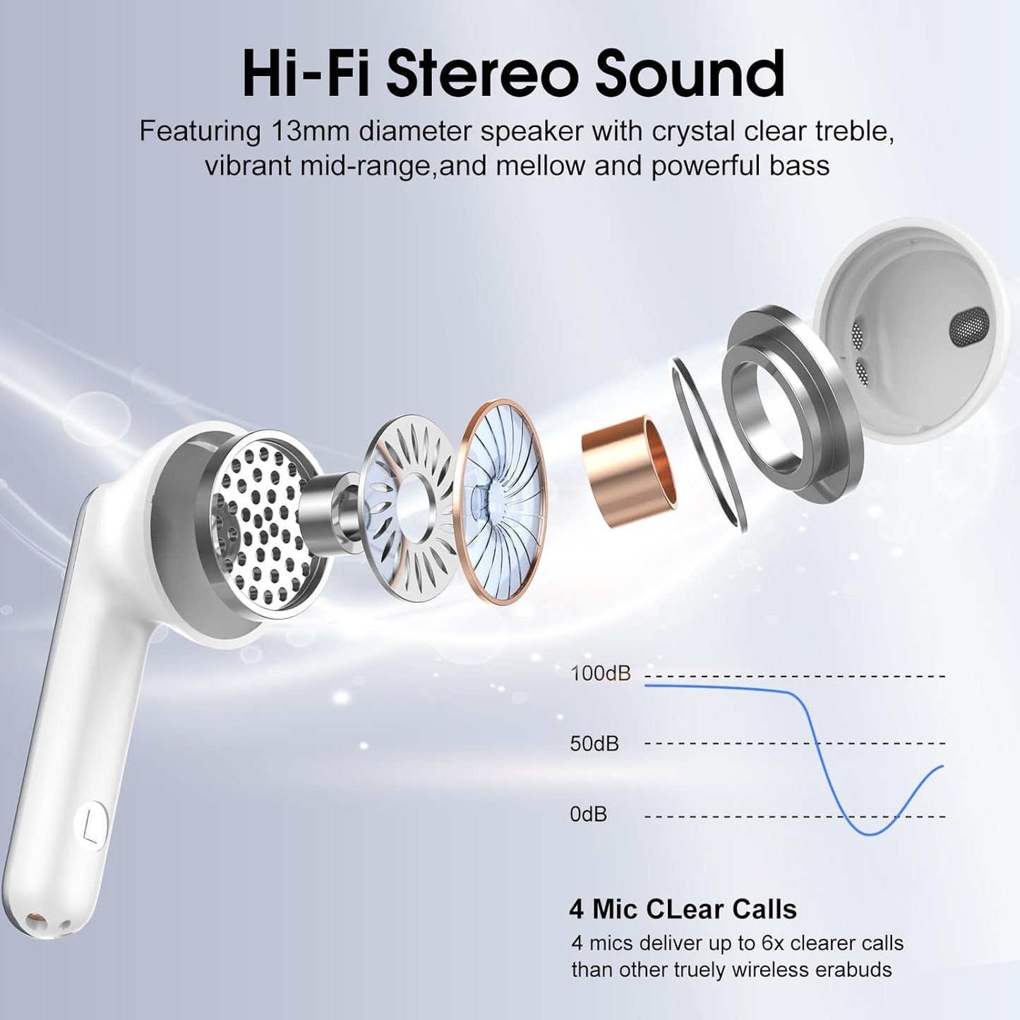 Wireless Earbuds, Bluetooth 5.4 Headphones with 3D Bass Stereo, 40H Ultralight in-Ear Buds, Bluetooth Earbuds with 4 ENC Noise Cancelling Mic, USB-C, IP7 Waterproof Earphones for Android iOS, Sillver