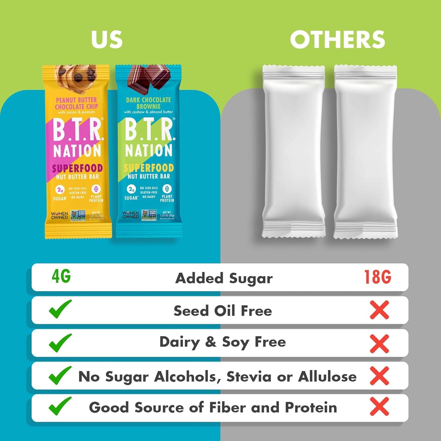 B.T.R. Nation Superfood Keto Protein Bars, Plant Based Vegan - Chocolate Lover's Super Pack | 24 Pack | Low Carb Food, Low Calorie, Gluten Free, No Sugar Alcohols, Boosted with Superfoods