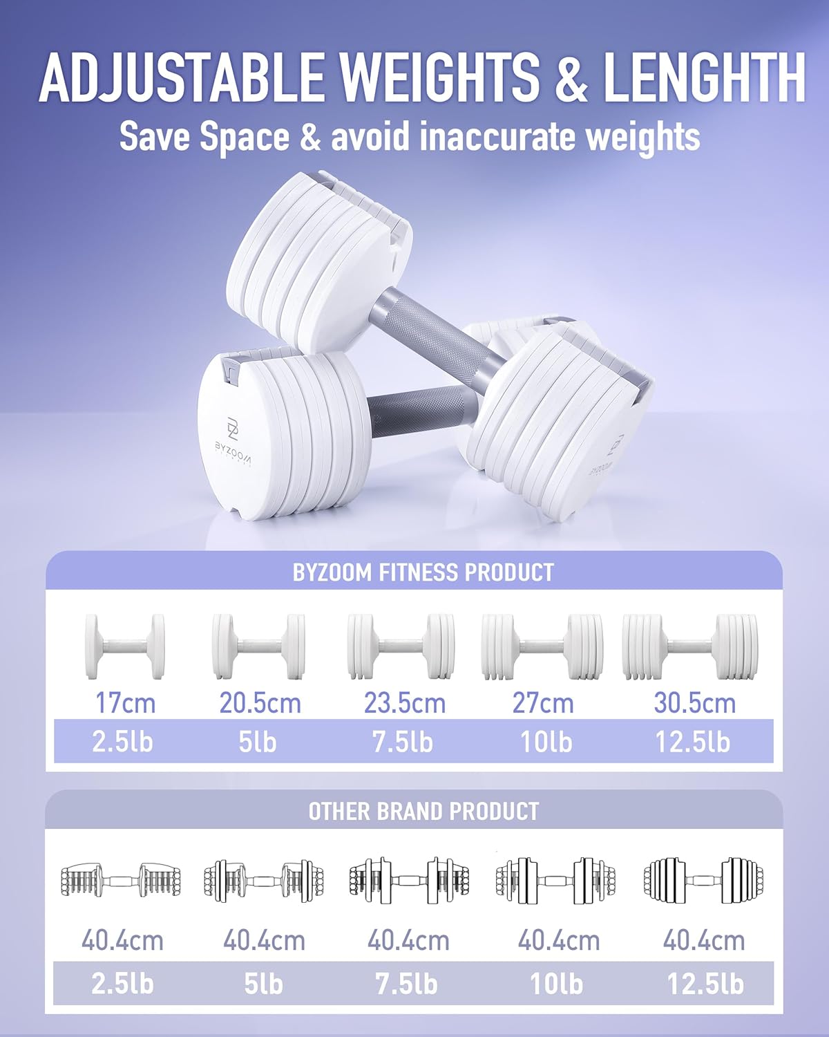 Adjustable Dumbbell – 12.5/25lb Single Unit OR Set of 2 – 5-in-1 Adjustable Weight for Home Gym, Strength Training & Fitness Workouts, White OR Black