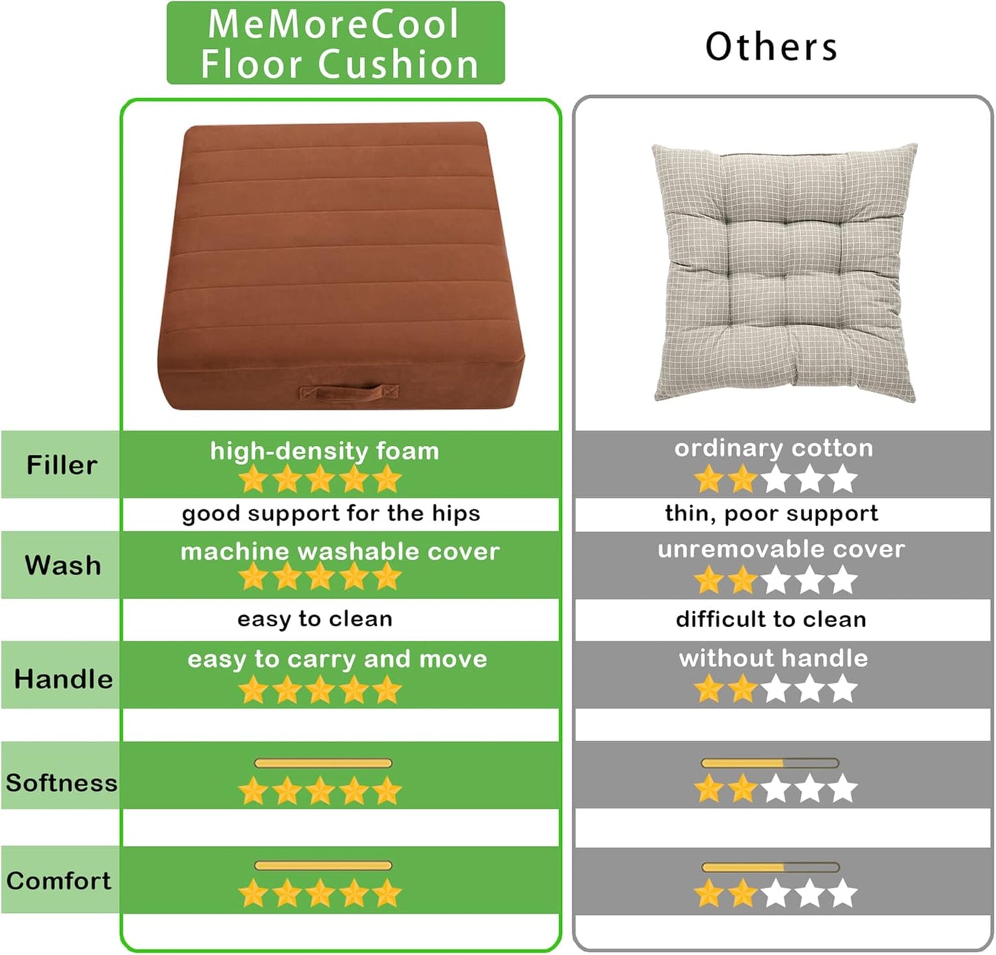 MeMoreCool Square Floor Pillow Seating for Adults Kids, Large Meditation Cushion Floor Pillow with Thick Foam & Soft Tufted Cover, Washable Big Pillow Seat Floor Cushion for Sitting Yoga 24" Coffee