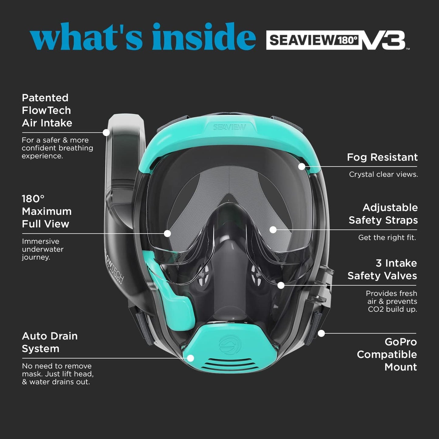 Seaview 180 V3 Full Face Snorkel Mask Adult- The V3 is The Perfect Snorkeling Gear for Adults- Snorkel Mask with 180 Panoramic Viewing and Up to 600% Easier Breathing- Patented Flowtech Air Intake