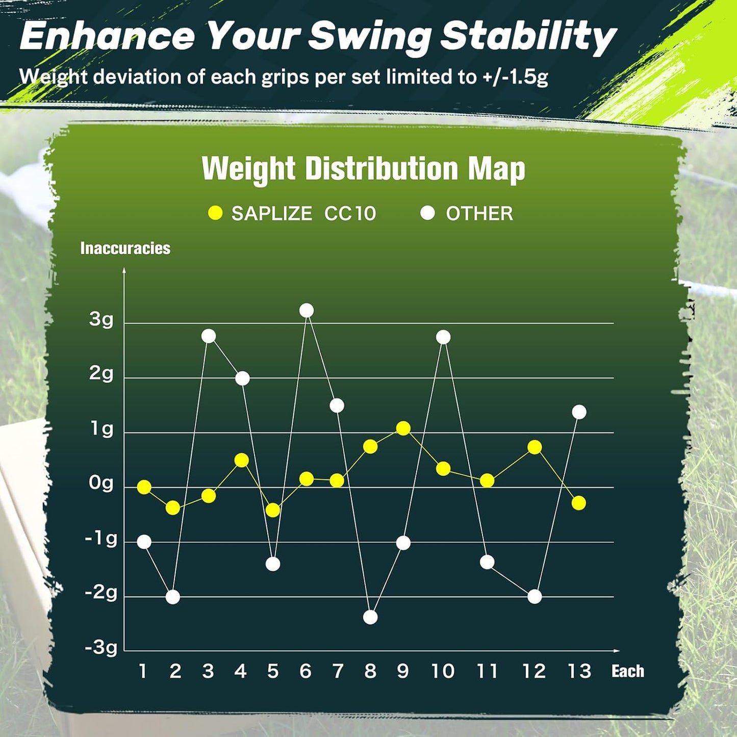 SAPLIZE High-performance Rubber Golf Grips 13 Pack, High Shock Absorption, Non-slip, Choose from 13 Grips with 15 Tapes or Full Regripping Kit, Available in Standard/Mid/Jumbo Sizes, CC10 Series