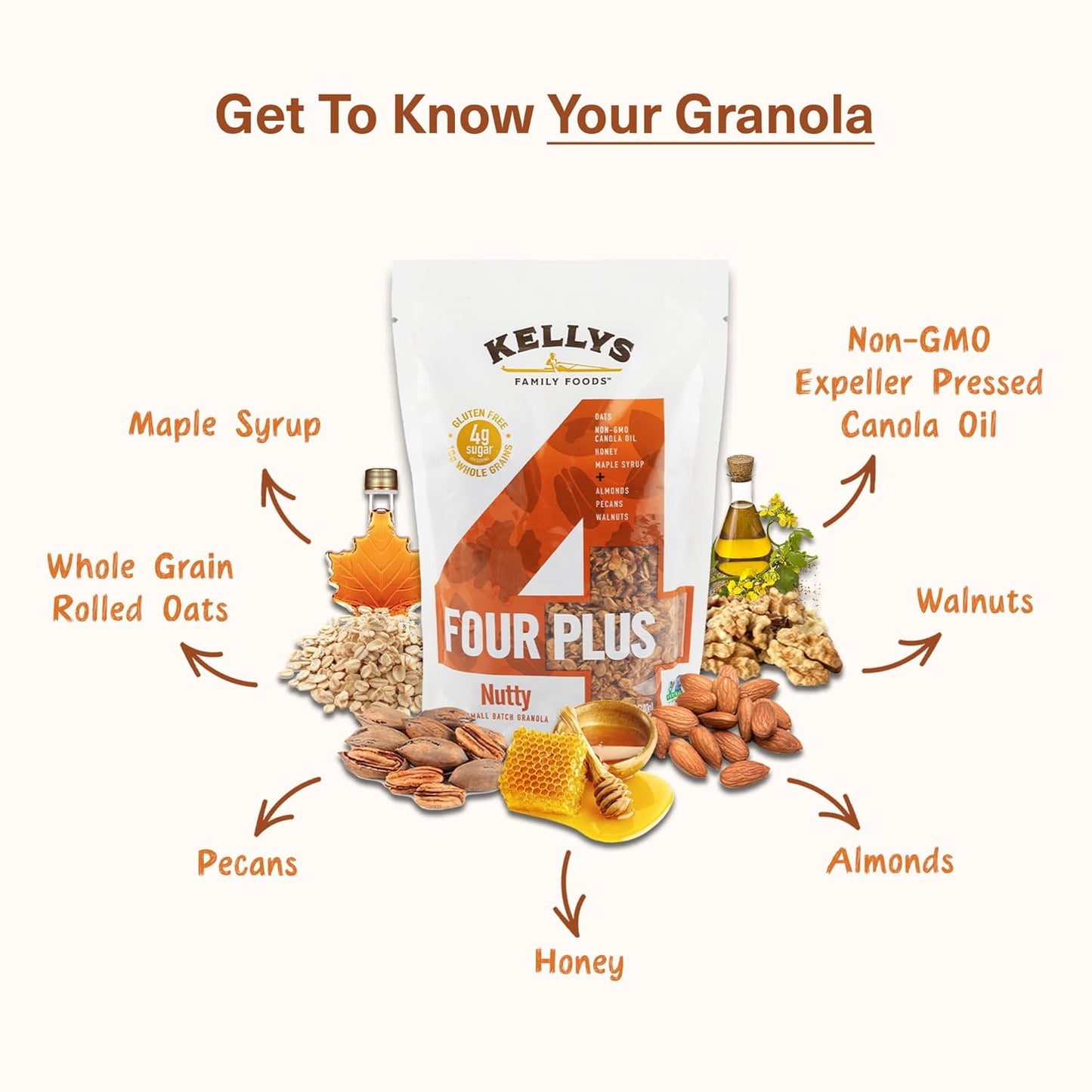 Kelly's Four Plus Granola (Nutty) Healthy Granola Cereal with Whole Grain Oats, Honey, Maple Syrup - Non-GMO, Low Sugar, Sodium Free and Gluten Free for Yogurt - 12oz - Pack of 6