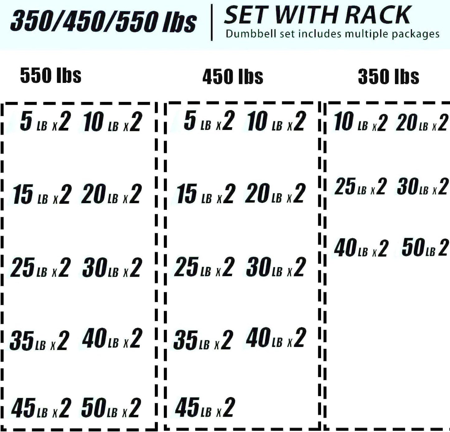 350LB 450LB 550LBS Rubber Hex Dumbbell Sets with Rack for Home Gym, 5-50LB Dumbbell Sets Coated Hand Weights for Strength Training, Workouts (5, Pounds)