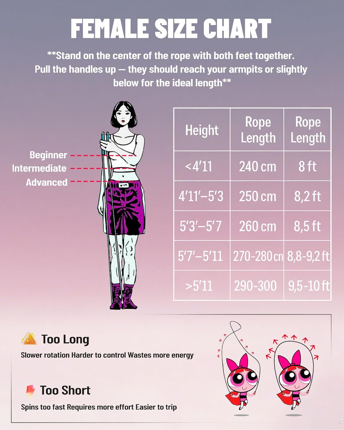 nonogo 1.1LB Weighted Jump Rope for Women – Adjustable 10mm Heavy PVC Skipping Rope for Fitness, Ideal for High-Intensity Training, MMA, Boxing, CrossFit, Weight-loss Workouts