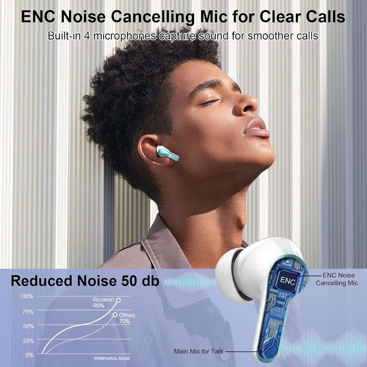 Wireless Earbuds, 2025 Bluetooth Headphones 5.3 HiFi Stereo Ear buds with ENC Noise Cancelling Mics, 40H Bluetooth Earbuds with Dual LED Display Charging Case, IP7 Waterproof Earphones for Android iOS