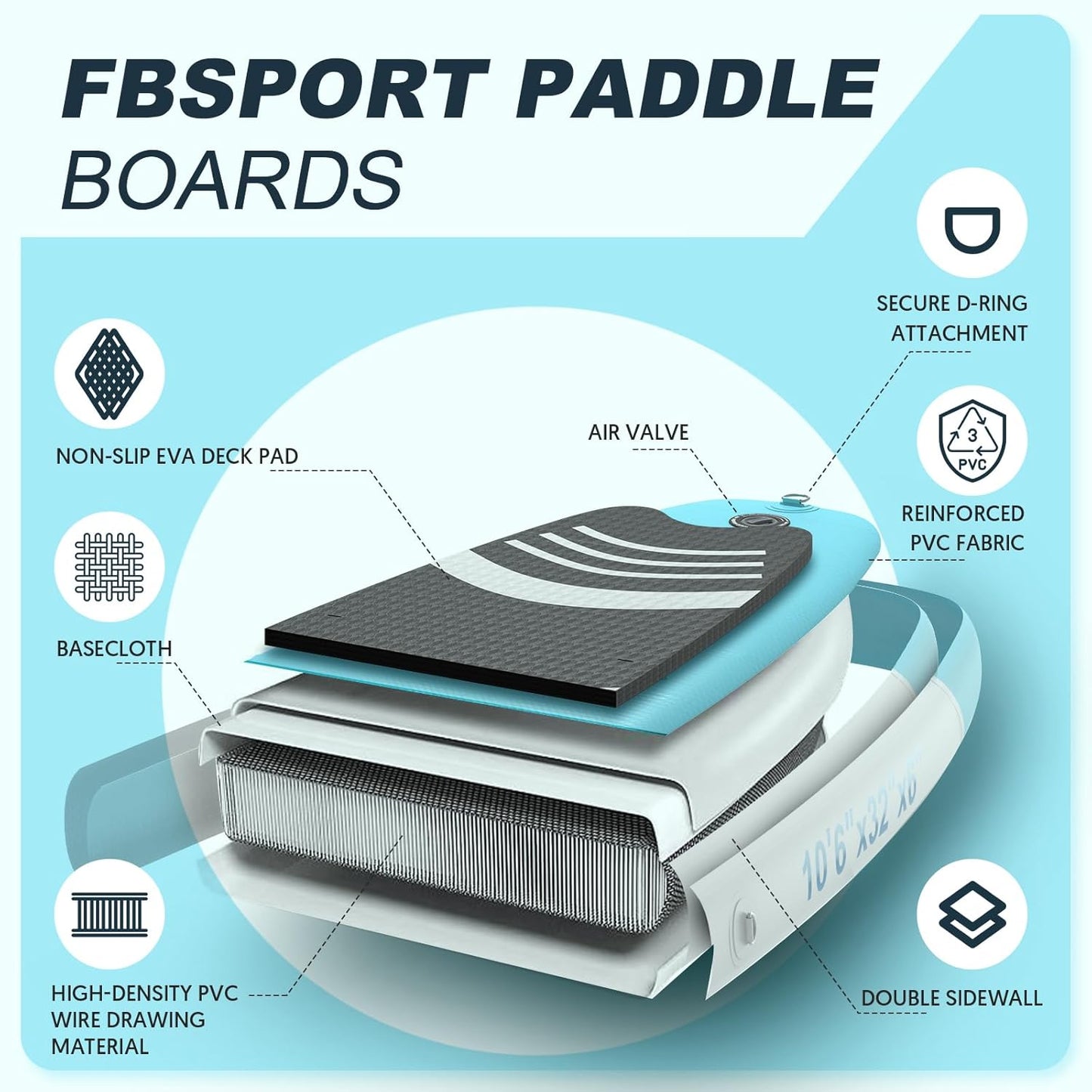 FBSPORT 11' Premium Stand Up Paddle Board, Yoga Board with Durable SUP Accessories & Carry Bag | Wide Stance, Surf Control, Non-Slip Deck, Leash, Paddle and Pump for Youth & Adult
