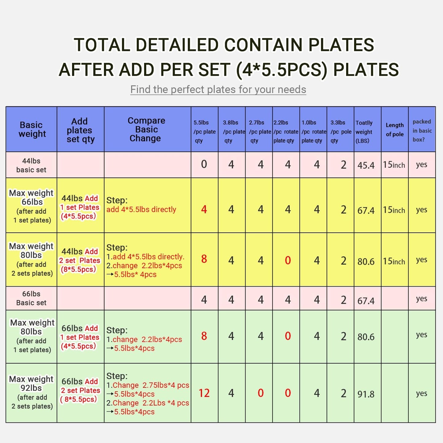 PHOEROS Adjustable Dumbbell Set - 44/66/88 LBS weights set, Dumbbell Barbell 3 in 1, Steel Dumbbells Pair with Connecting Rod for Adults Women Men Fitness Workout, Home Gym Exercise Training Equipment