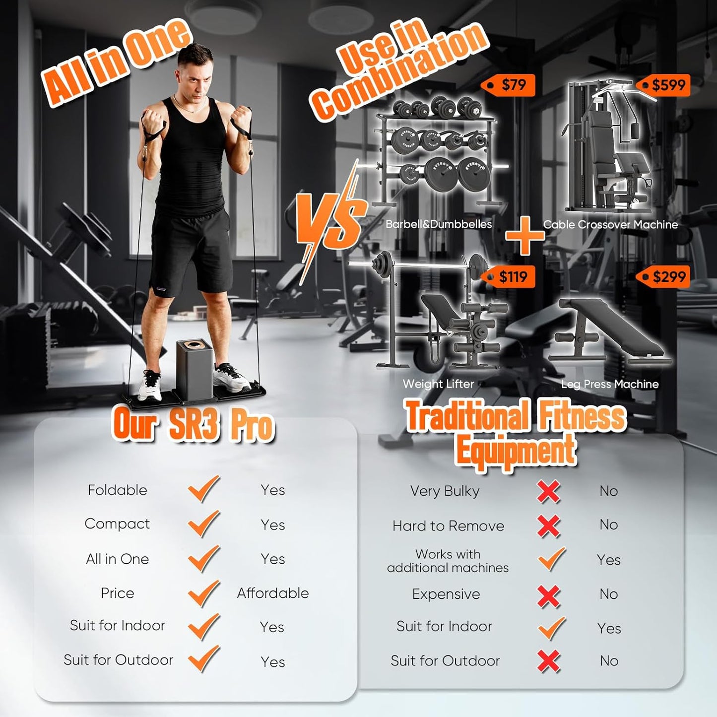 SR3 Pro Smart Home Gym Equipment,Portable Cable Machine for Home Workout ,Max 180lbs Resistance All-in-One Full Body Strength Trainer with Ambient Light