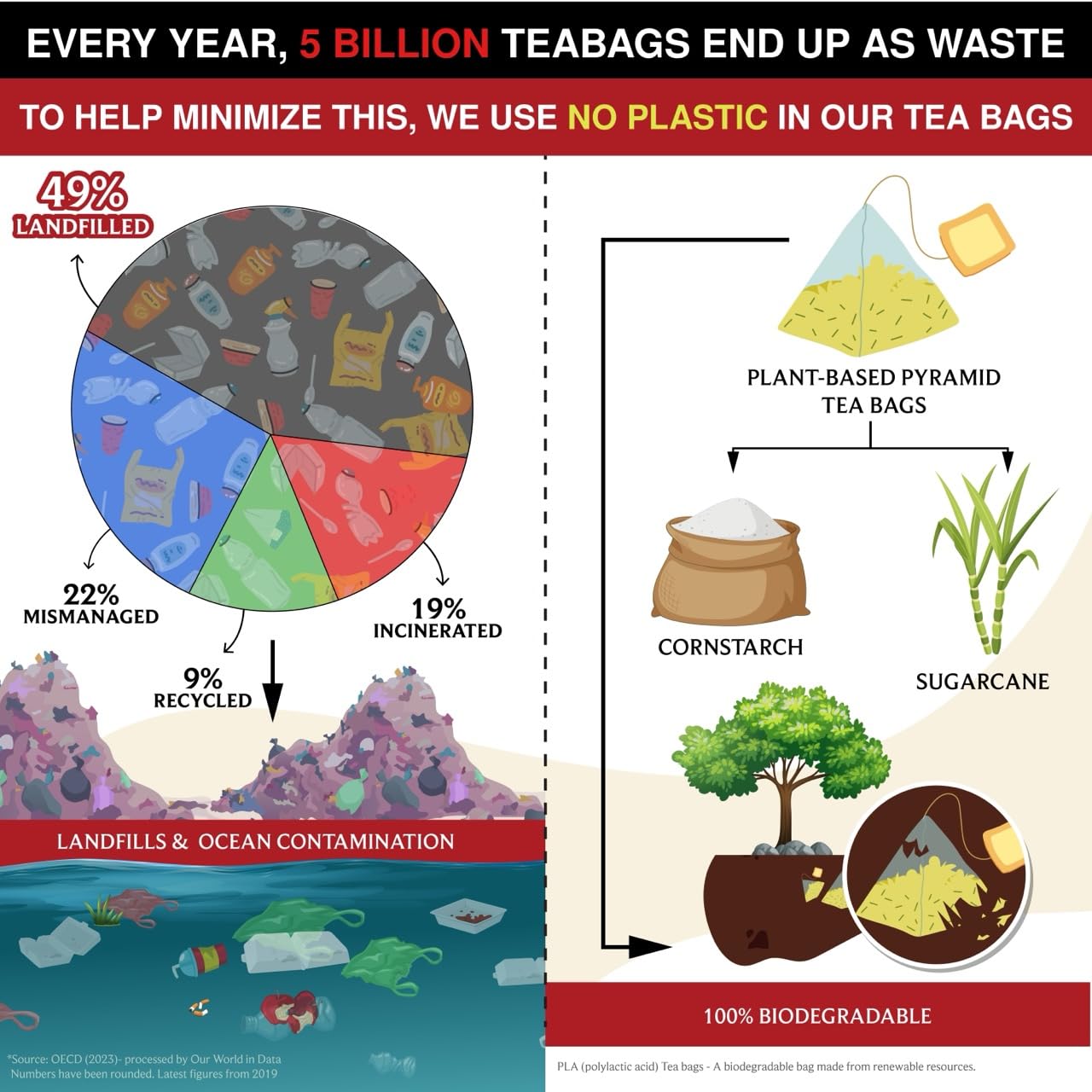 BREWIX, Hibiscus Orange Tea Bags (25 Plant Based Tea Bags) Caffeine-Free, Made with Real - Hibiscus Flowers, Rosehip, Orange Peel, Raspberry Leaf | Contains Antioxidants & Support Overall Health