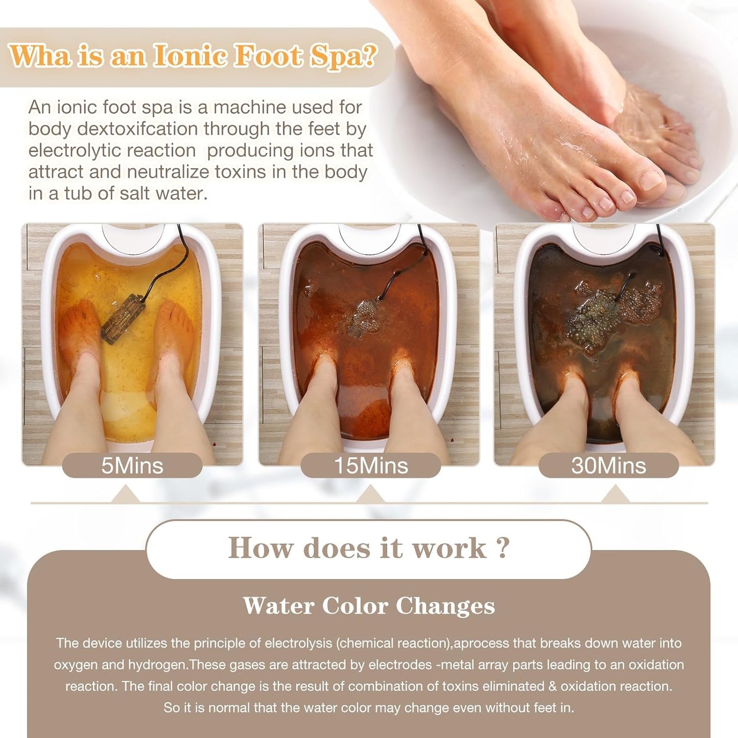 Ionic Foot Bath Detox Machine - Detox Foot Spa System for Home, Salon, Spa Club with 2 Arrays and 100 Tub Liners